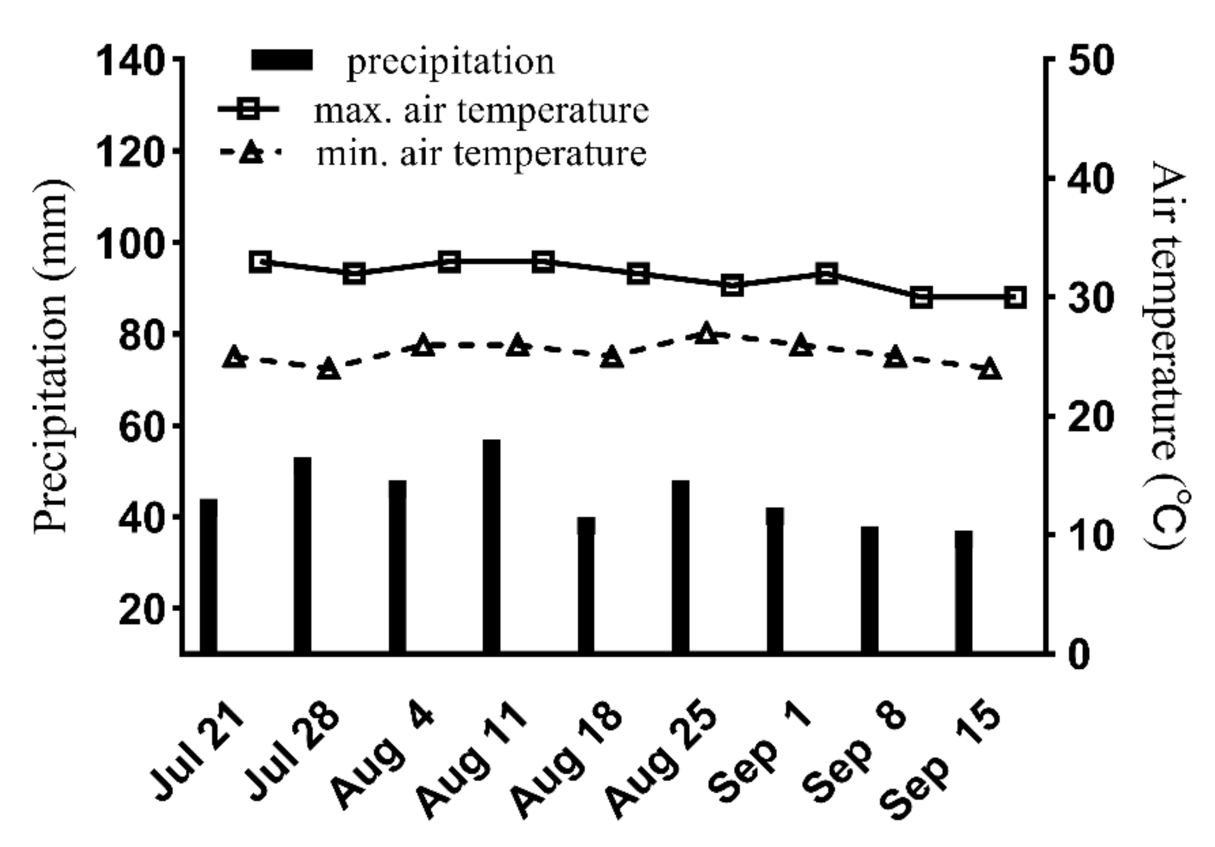 Agriculture 12 00668 g001