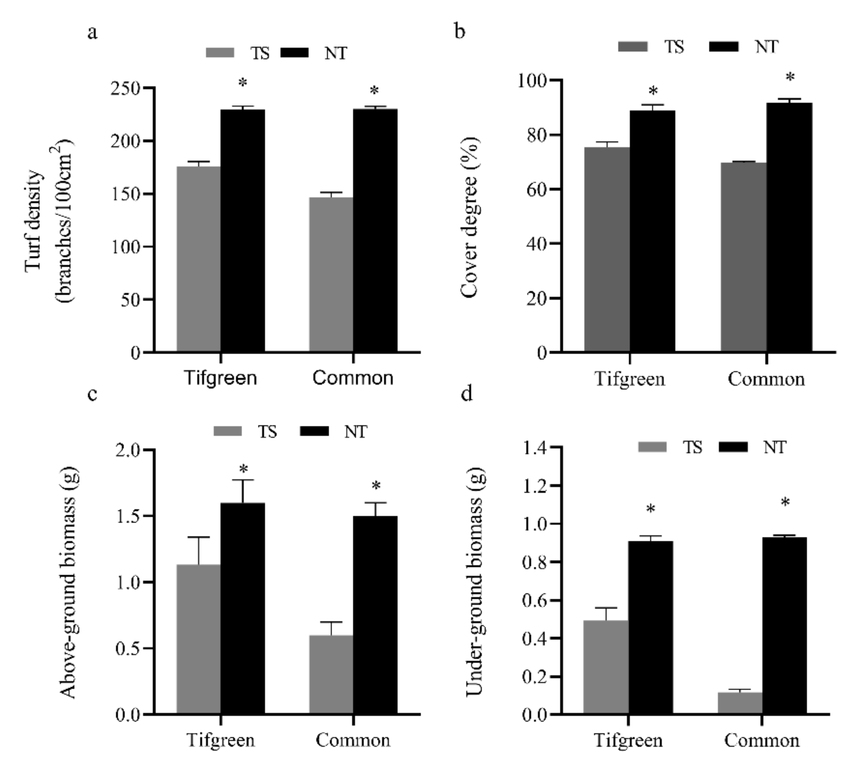 Agriculture 12 00668 g003