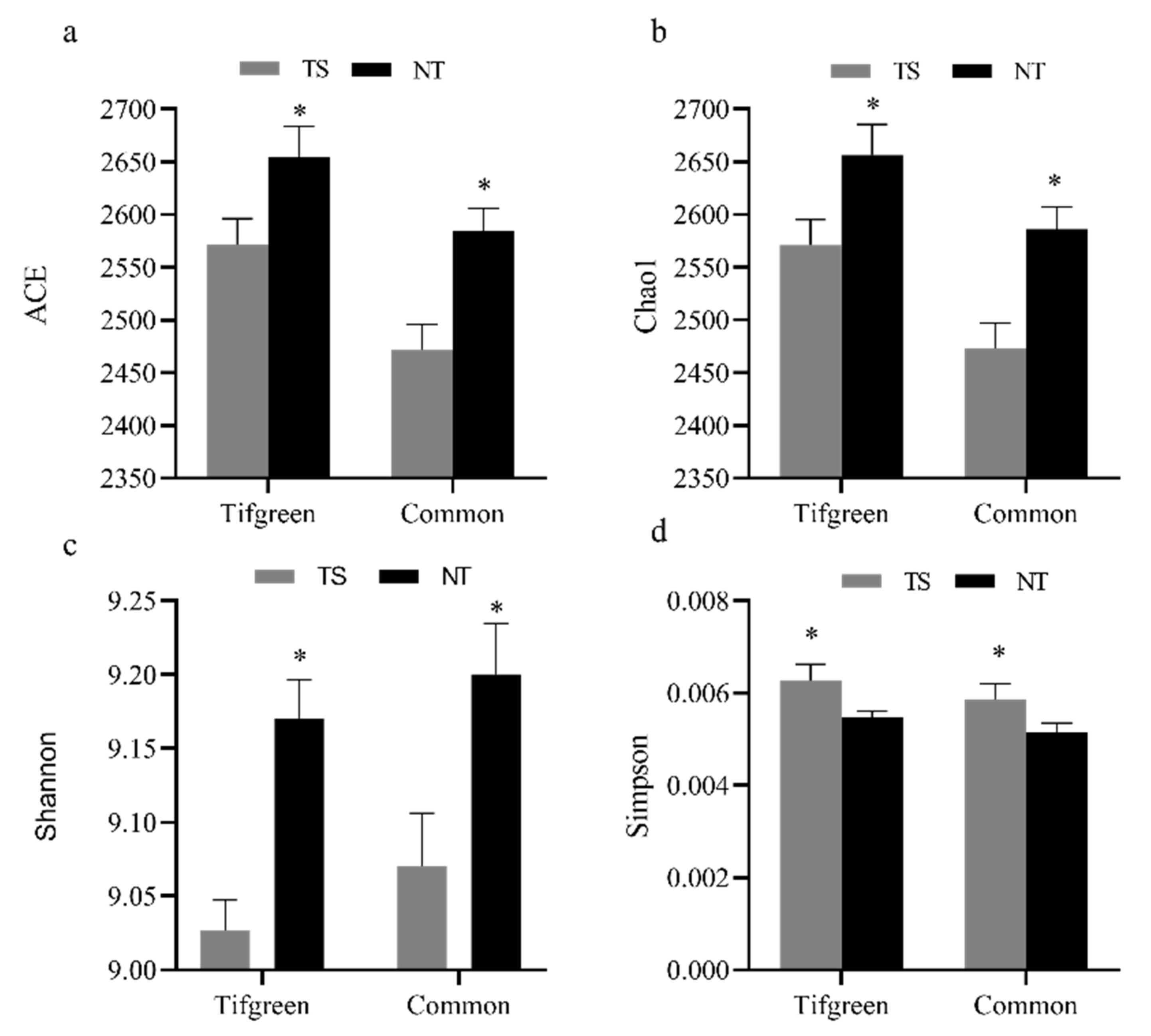 Agriculture 12 00668 g005