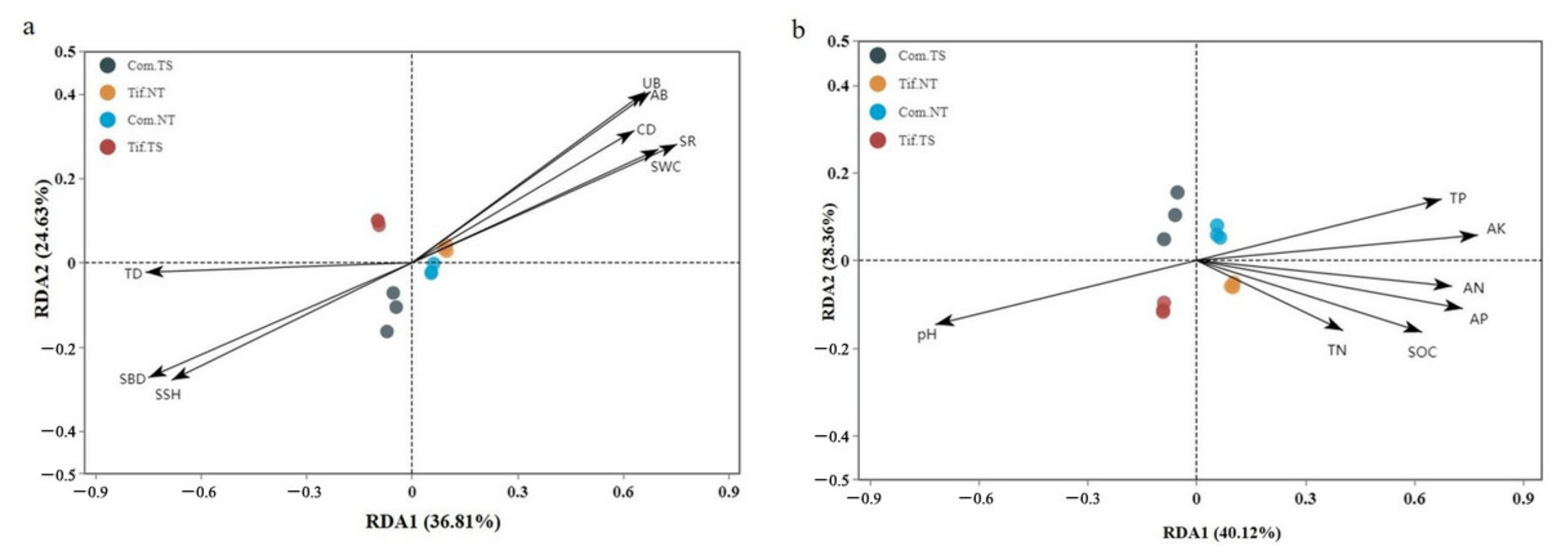Agriculture 12 00668 g008