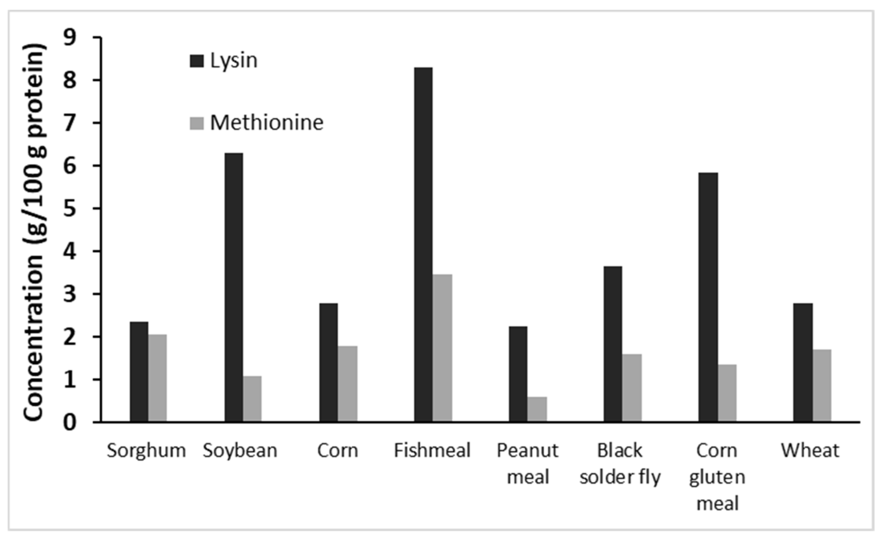 Agriculture 12 00669 g002