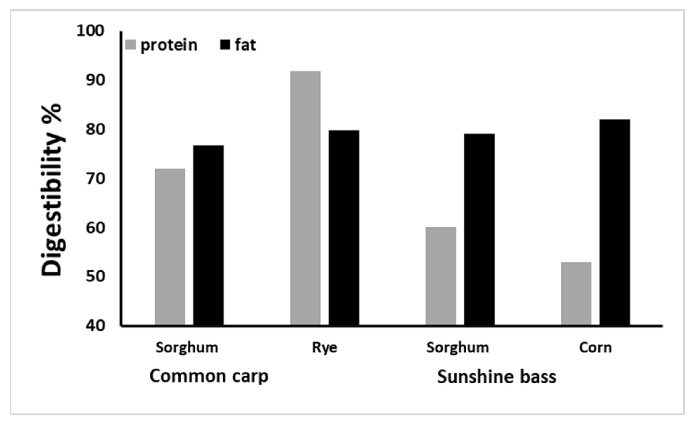 Agriculture 12 00669 g003 Agriculture 12 00669 g003
