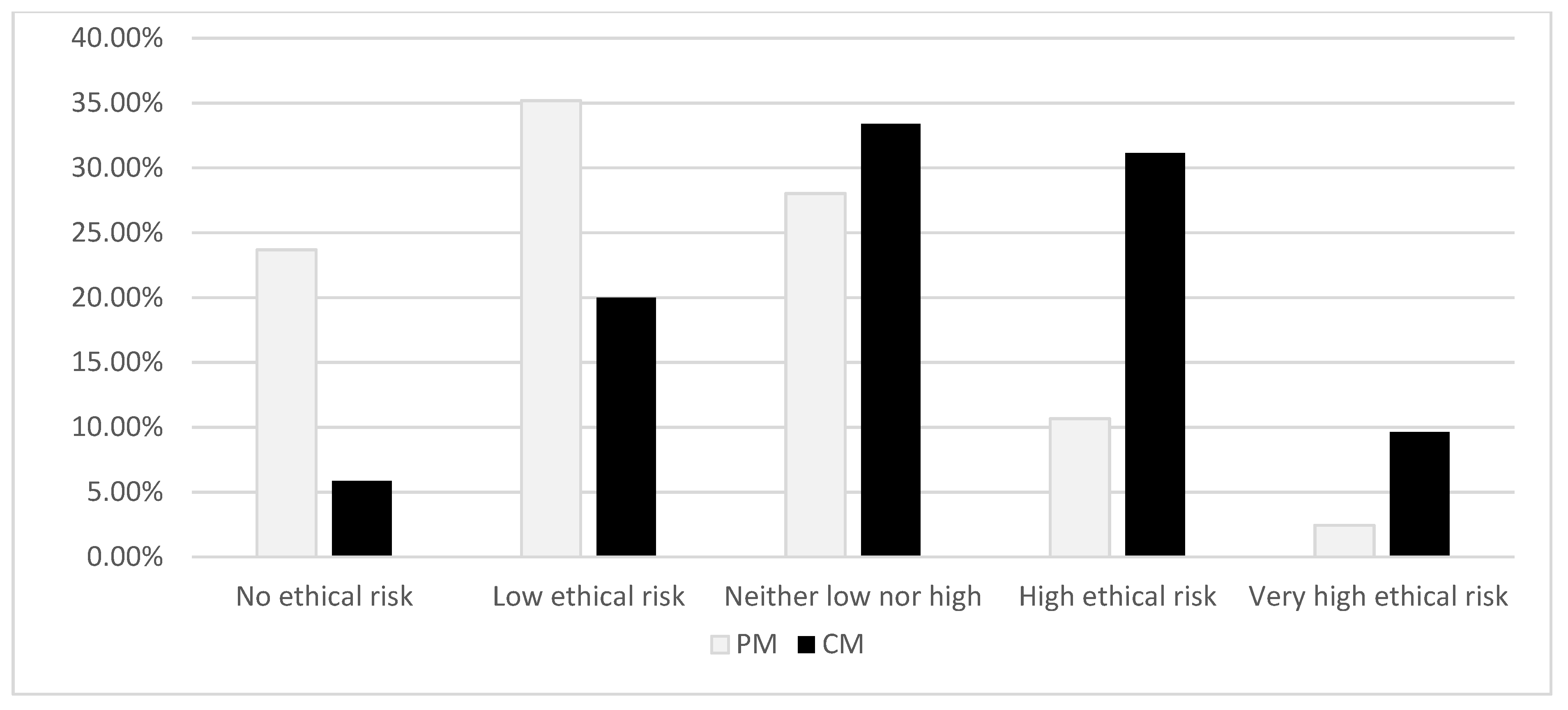 Agriculture 12 00671 g001 550