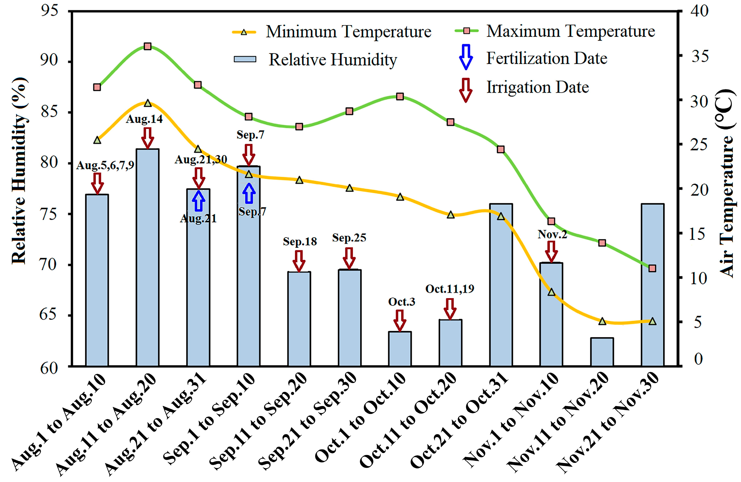 Agriculture 12 00672 g001 550