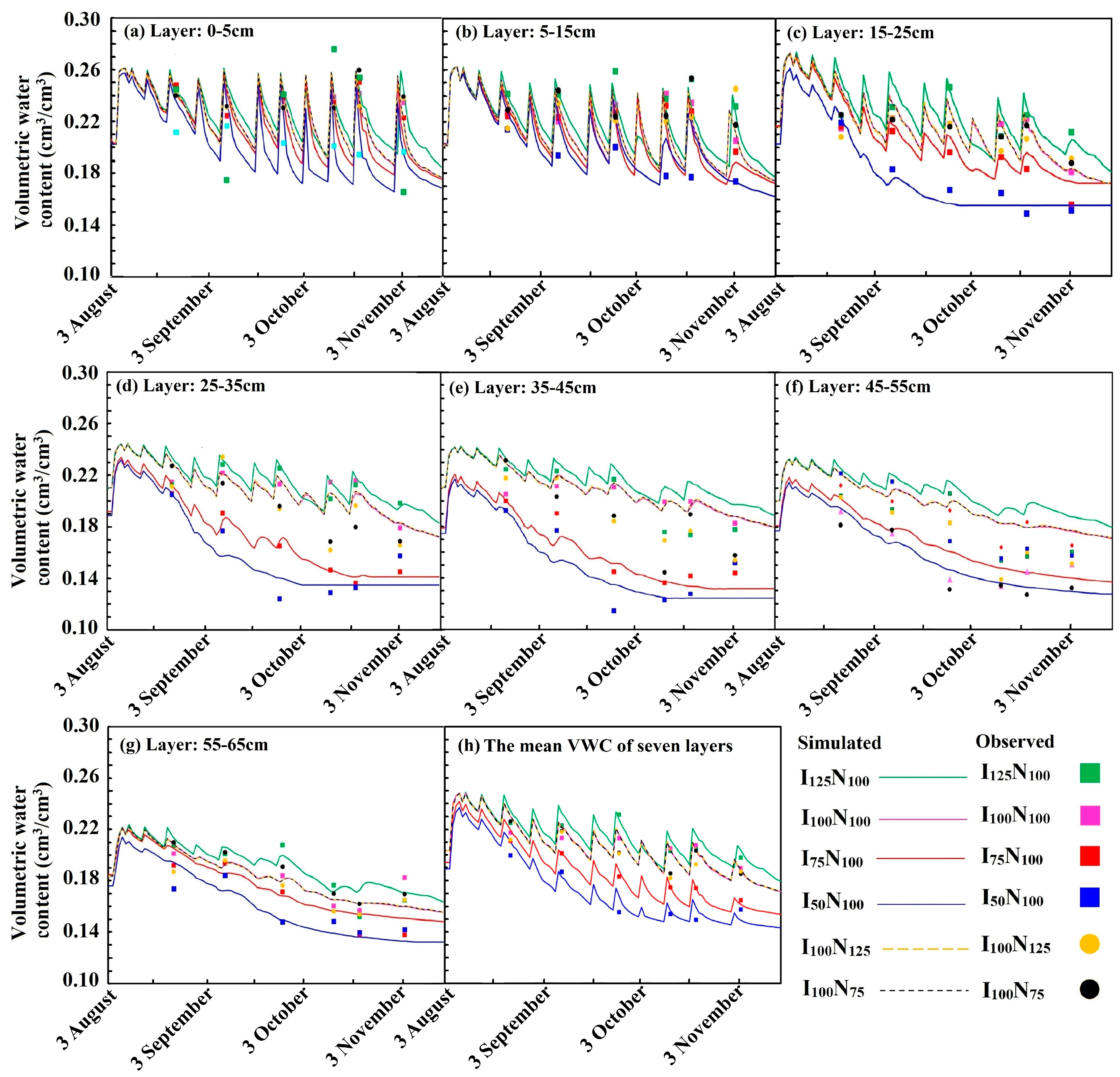 Agriculture 12 00672 g002 550