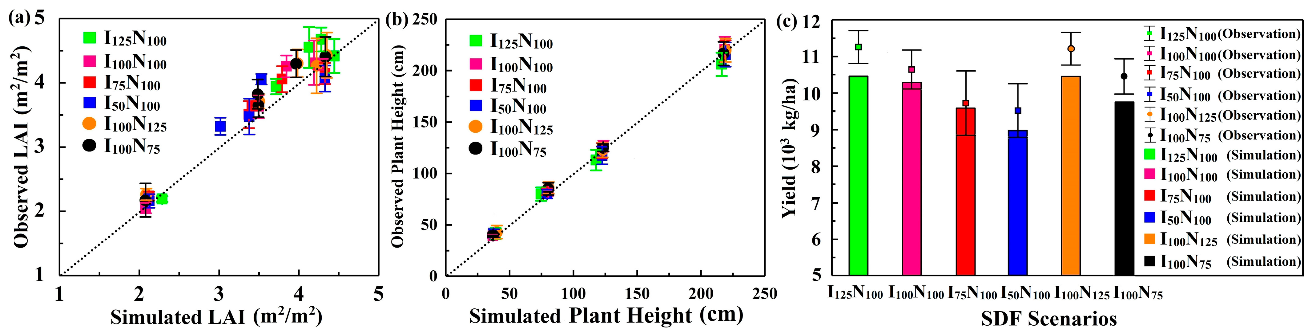 Agriculture 12 00672 g003 550