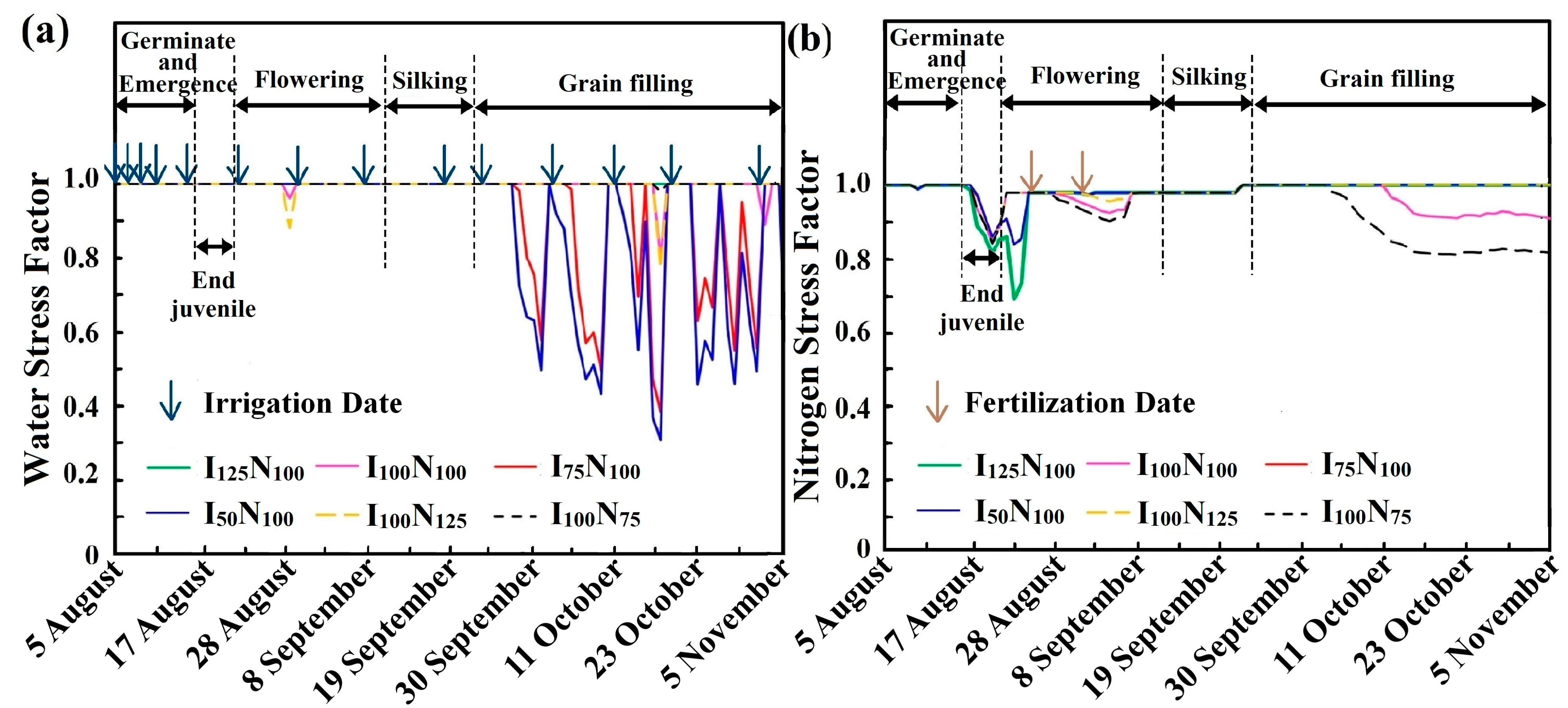 Agriculture 12 00672 g004 550