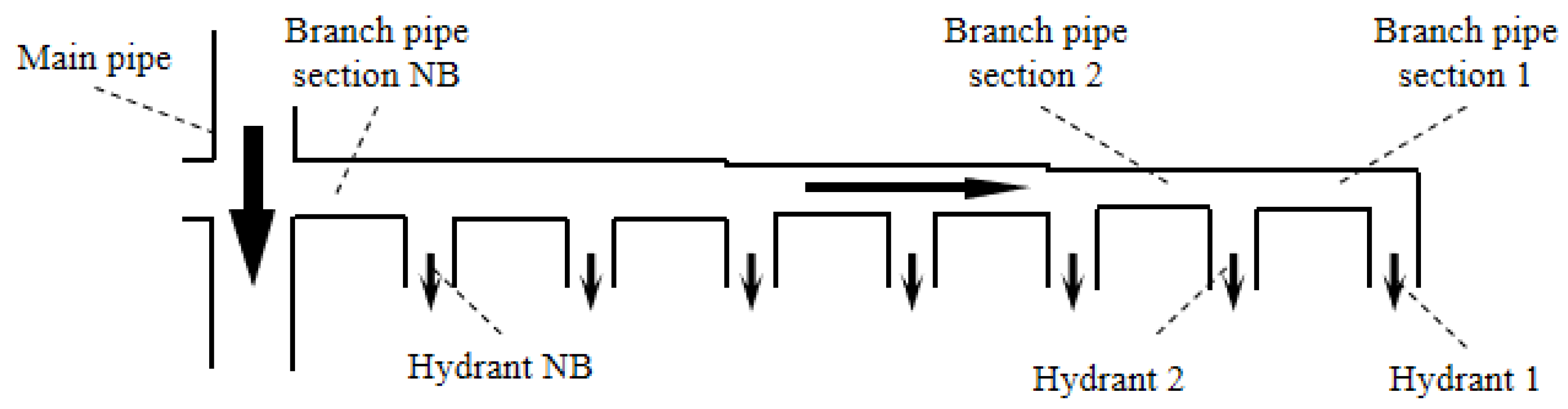 Agriculture 12 00673 g003