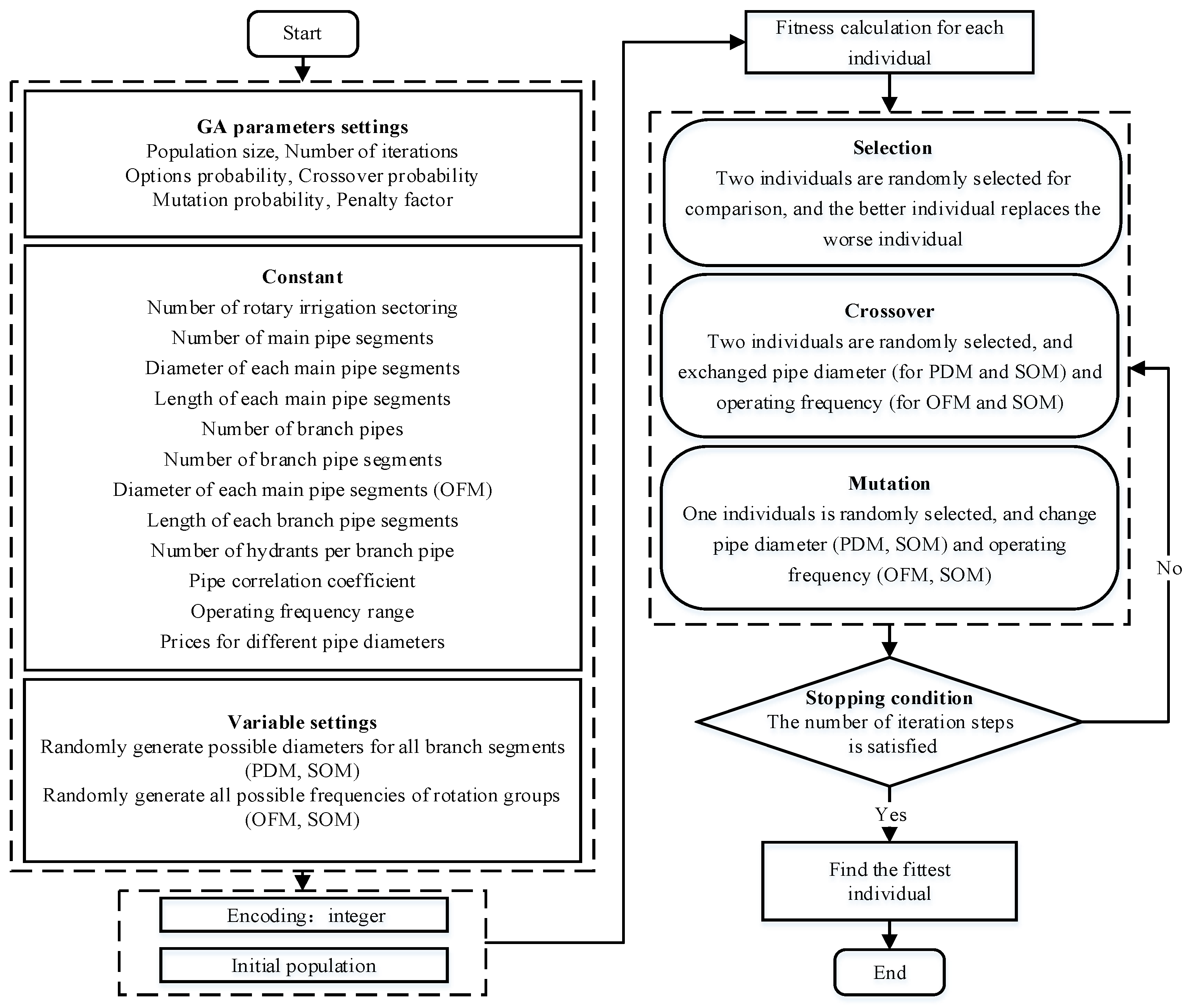 Agriculture 12 00673 g004