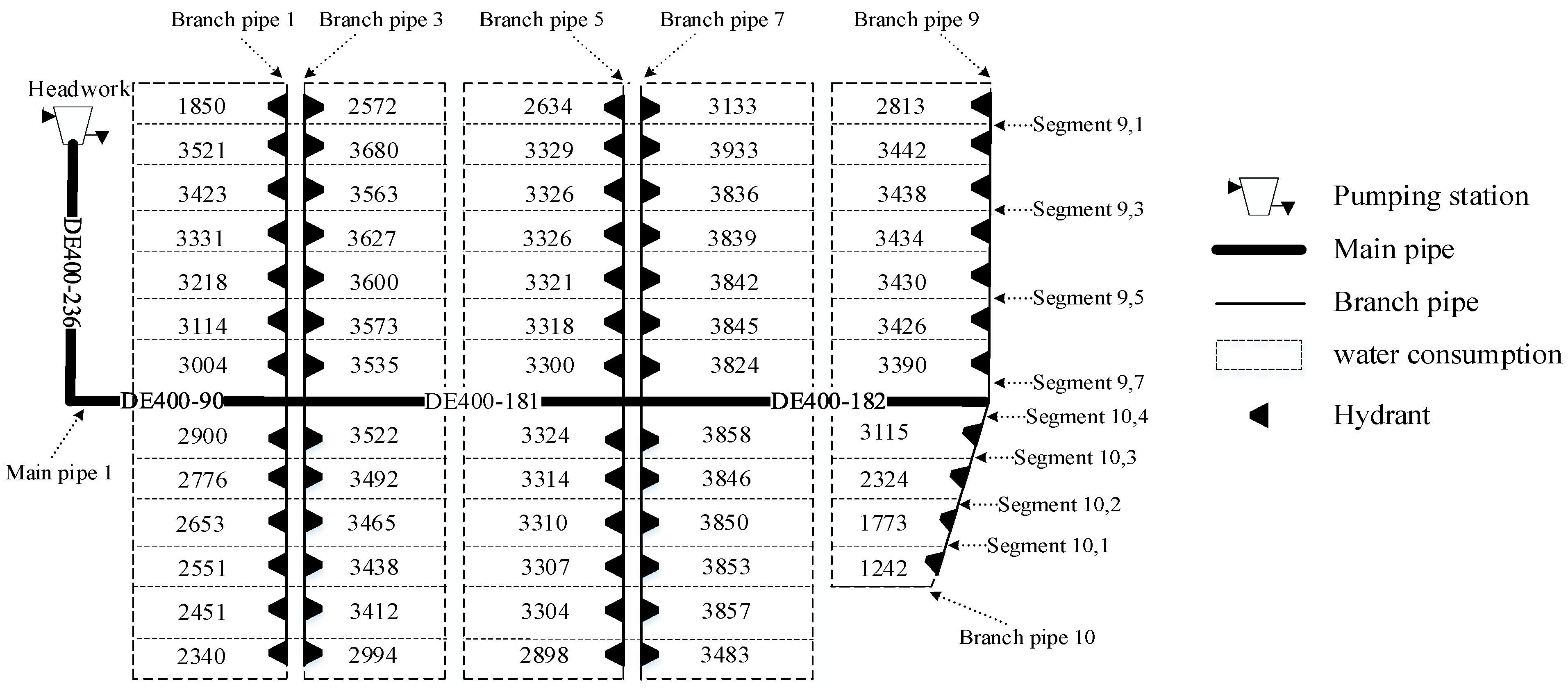 Agriculture 12 00673 g005