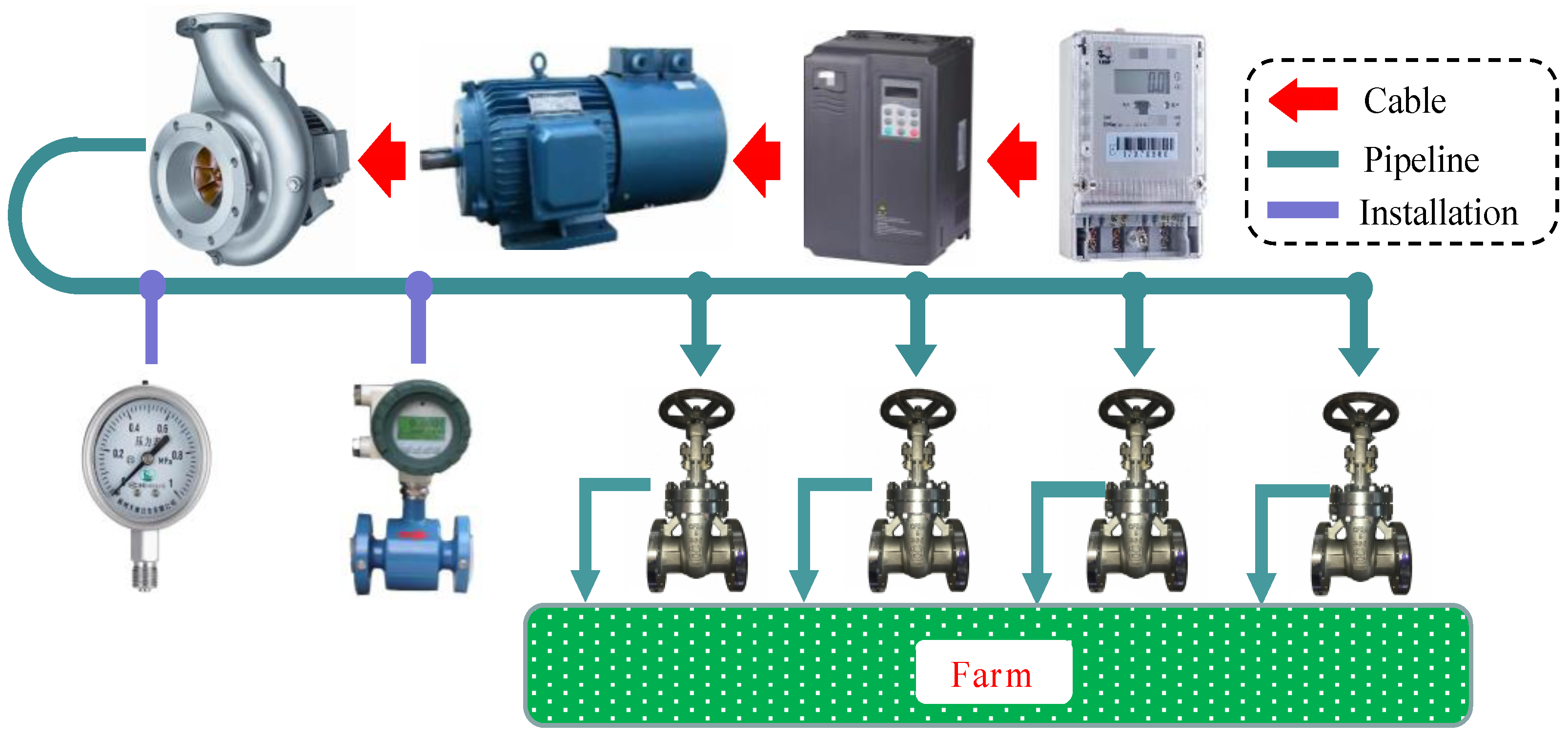 Agriculture 12 00673 g006