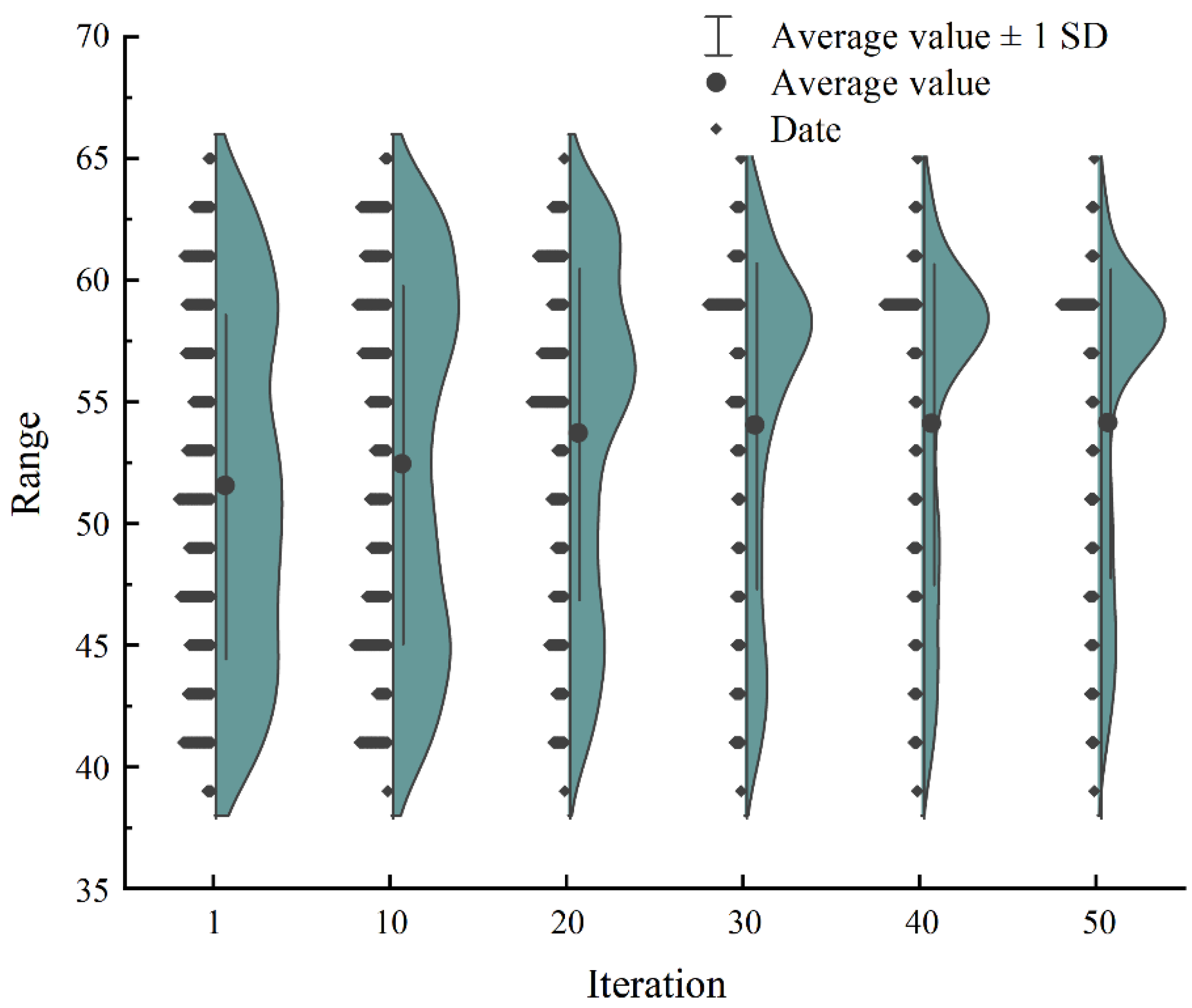 Agriculture 12 00673 g007