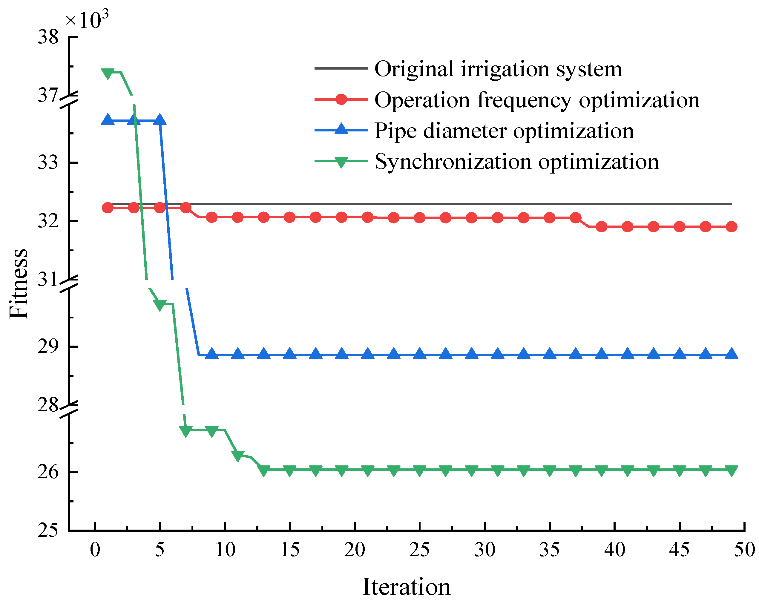 Agriculture 12 00673 g008