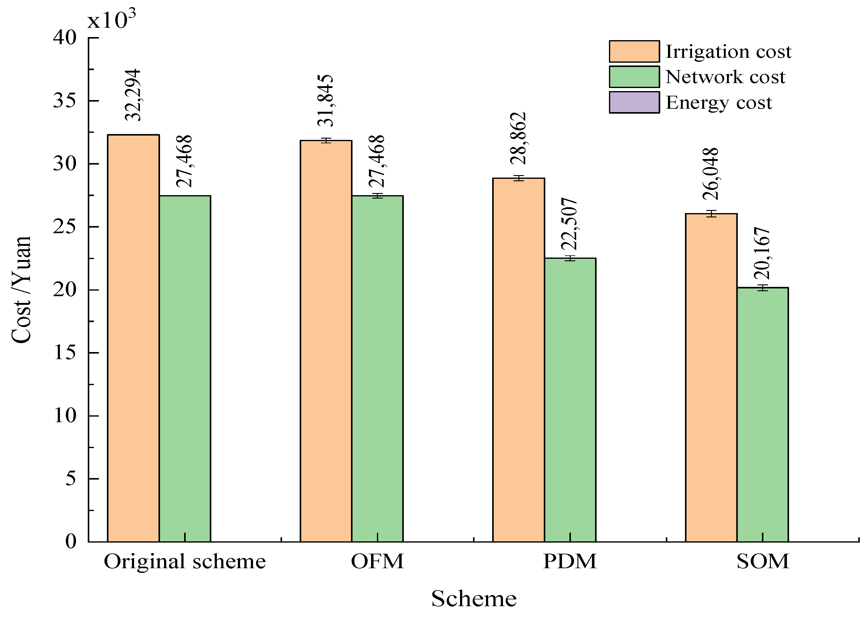 Agriculture 12 00673 g009