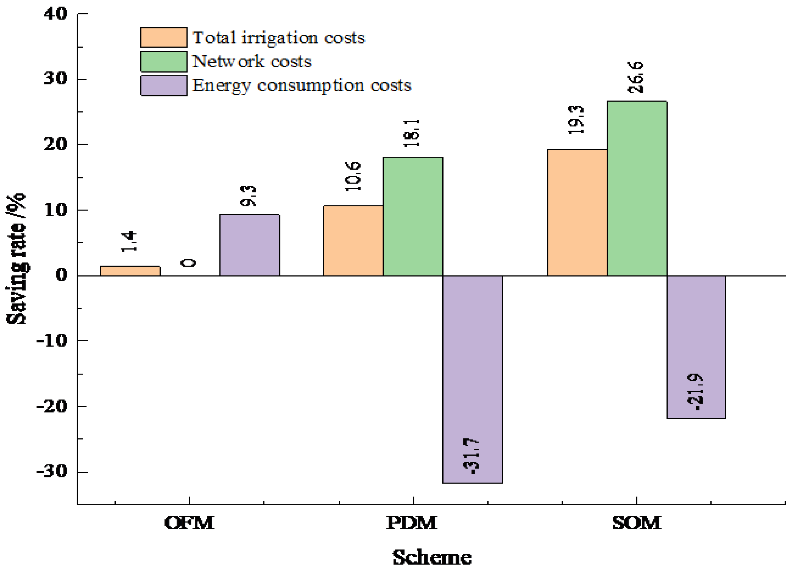 Agriculture 12 00673 g010