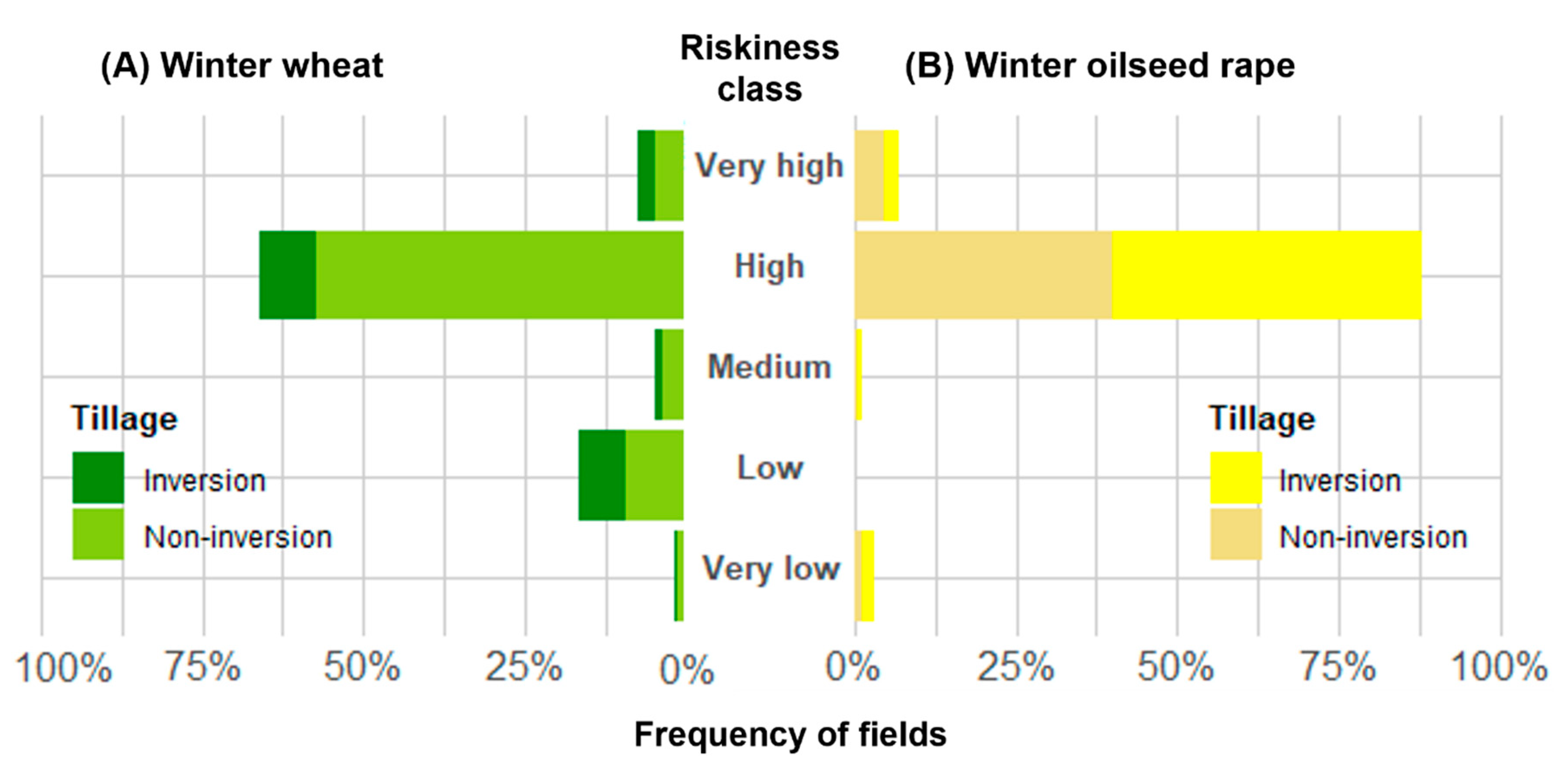 Agriculture 12 00677 g002 550