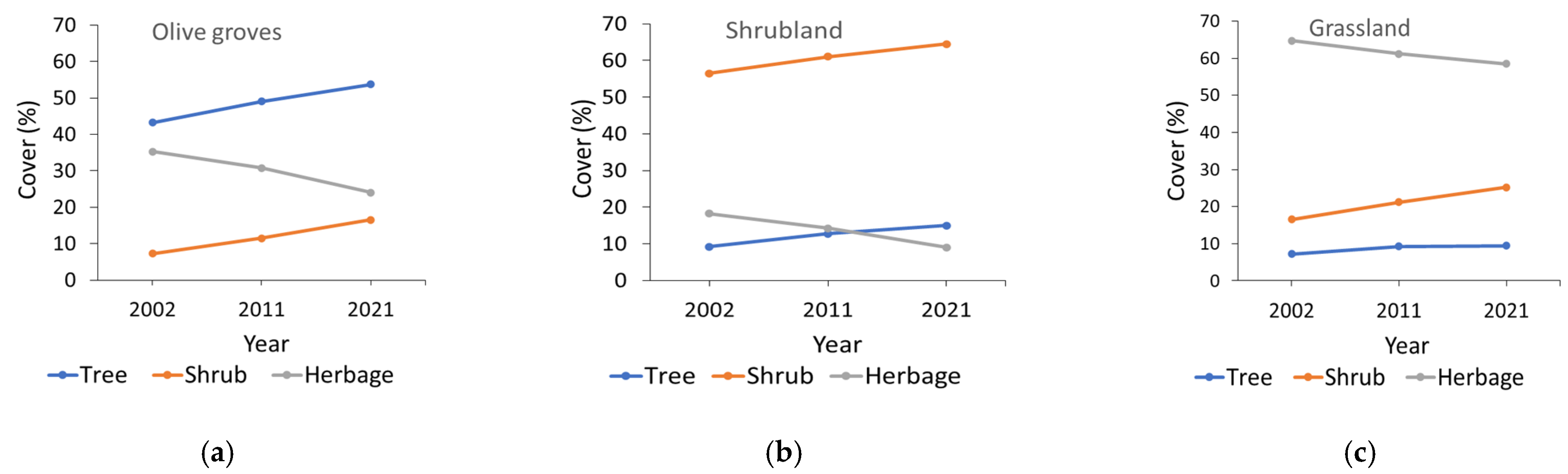 Agriculture 12 00678 g002 550