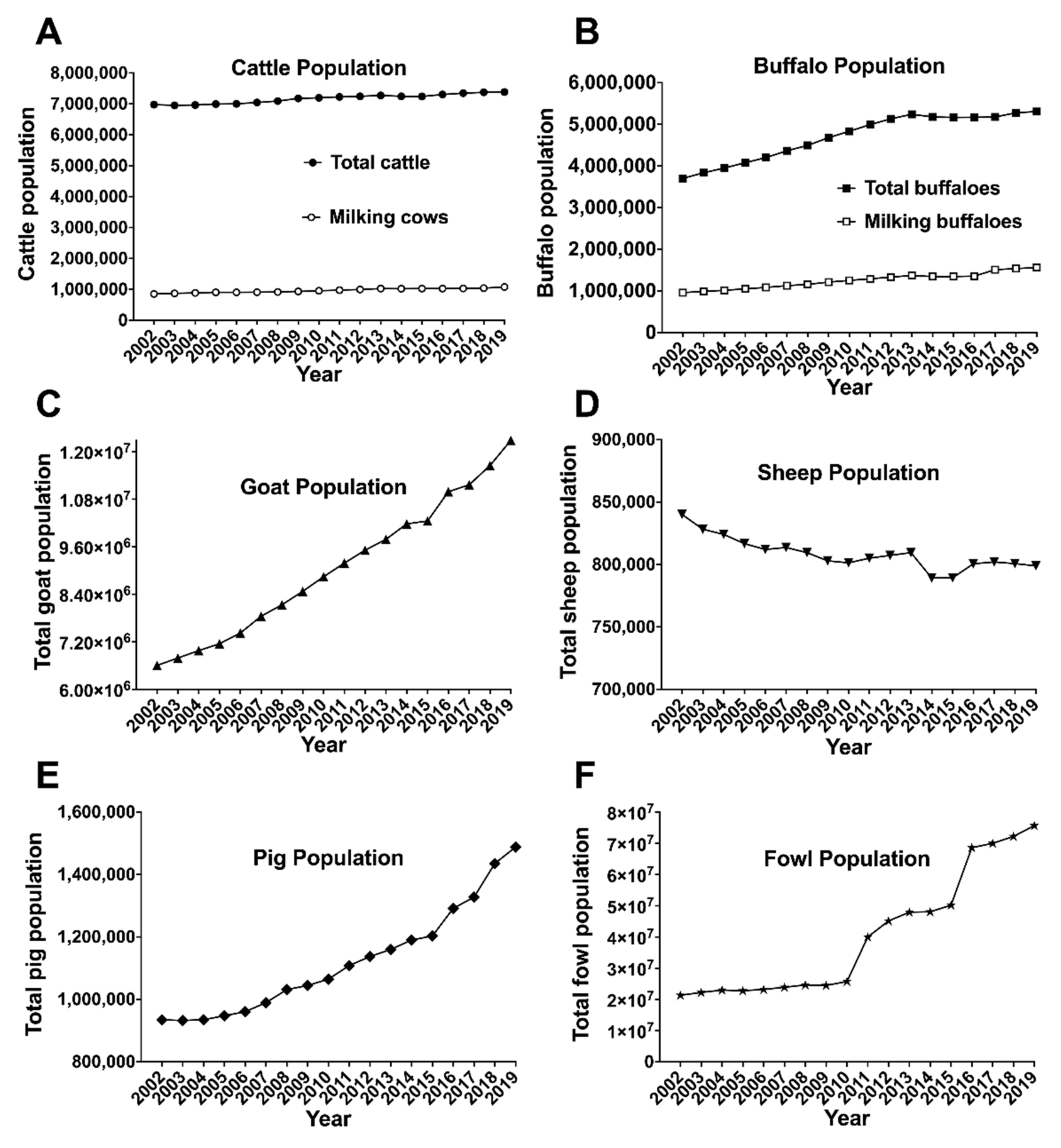 Agriculture 12 00679 g001 Agriculture 12 00679 g001