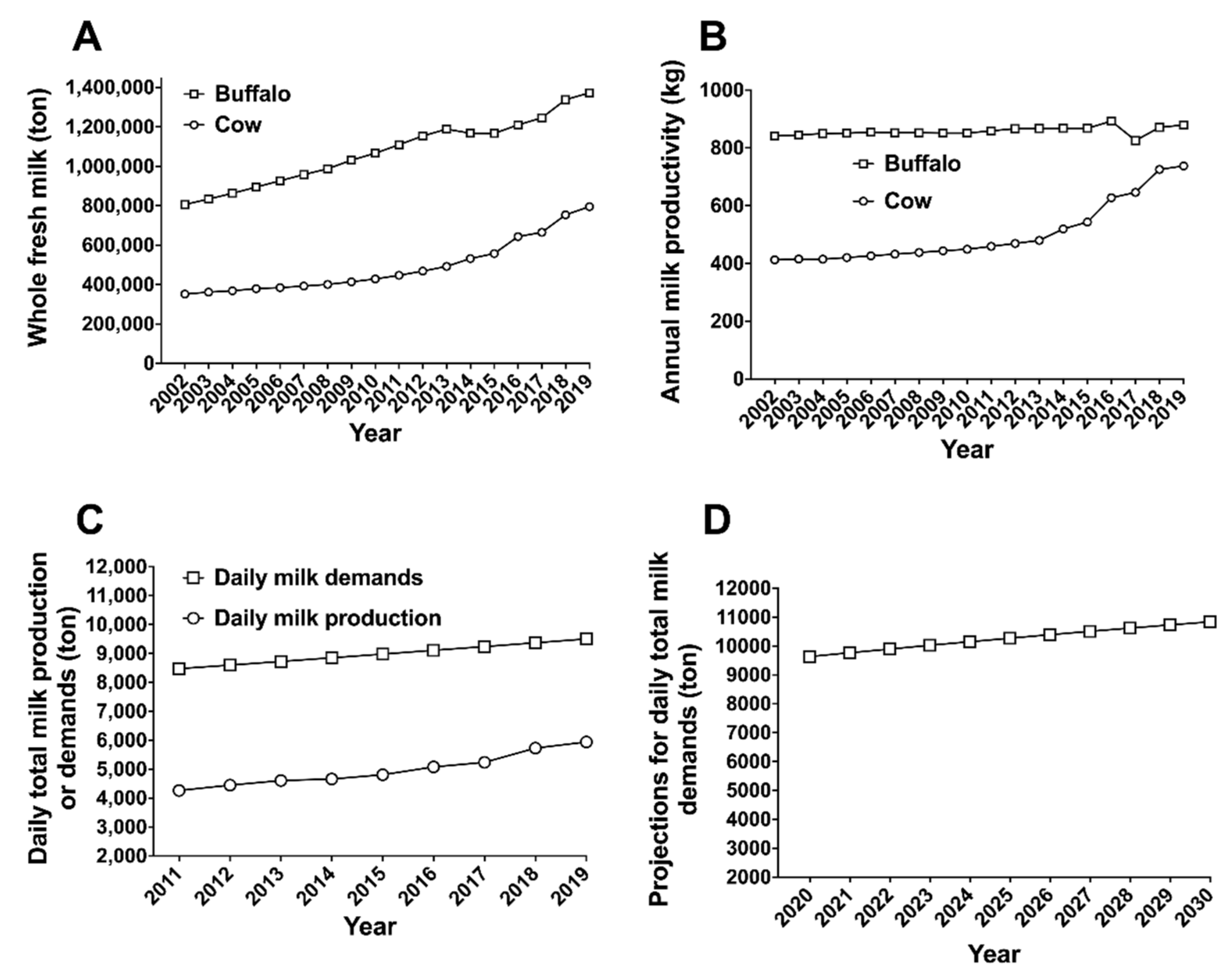 Agriculture | Free Full-Text | Sustainable Livestock Production in Nepal: A Focus on Animal Nutrition Strategies Agriculture | Free Full-Text | Sustainable Livestock Production in Nepal: A Focus on Animal Nutrition Strategies