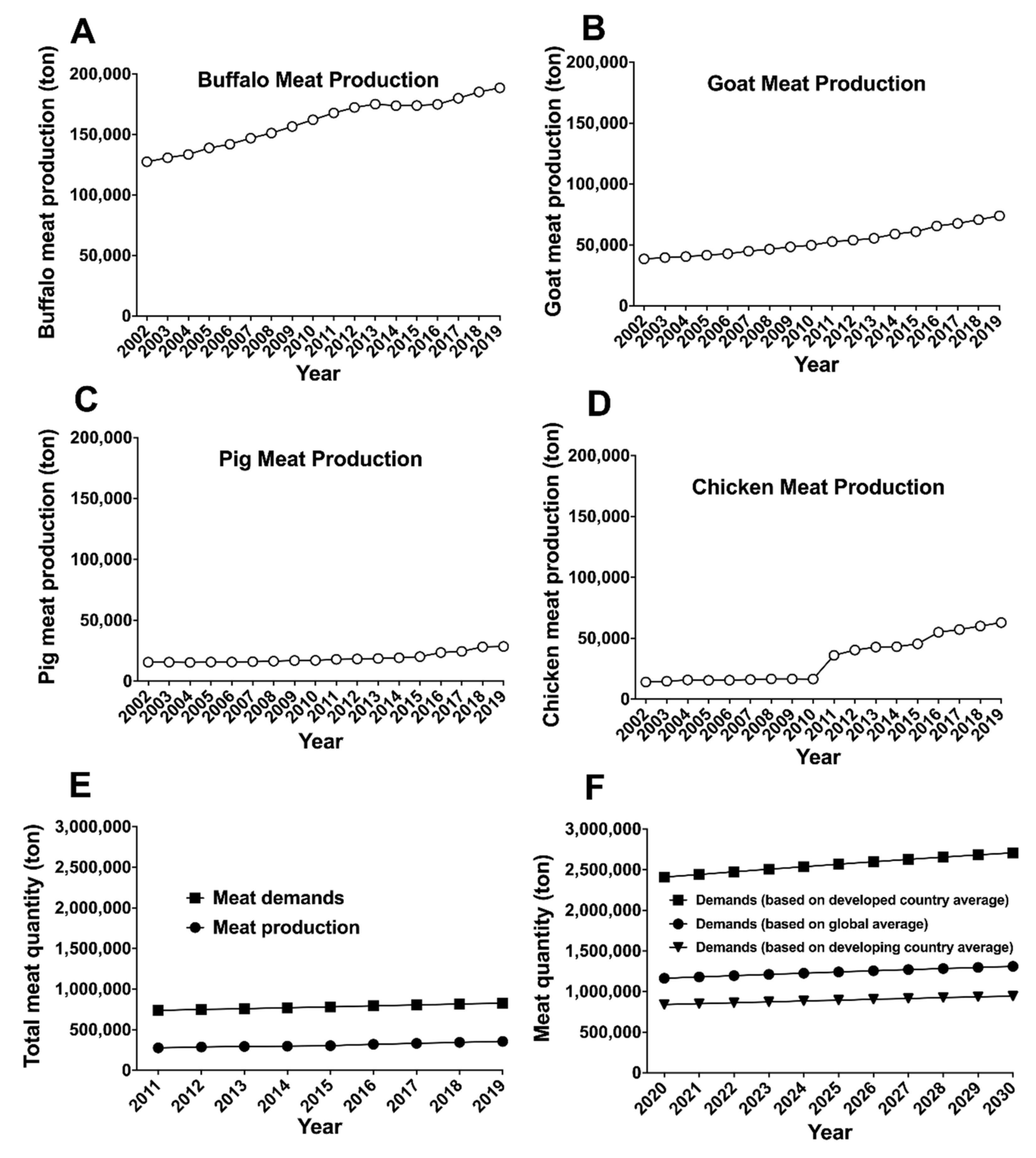 Agriculture 12 00679 g003 Agriculture 12 00679 g003