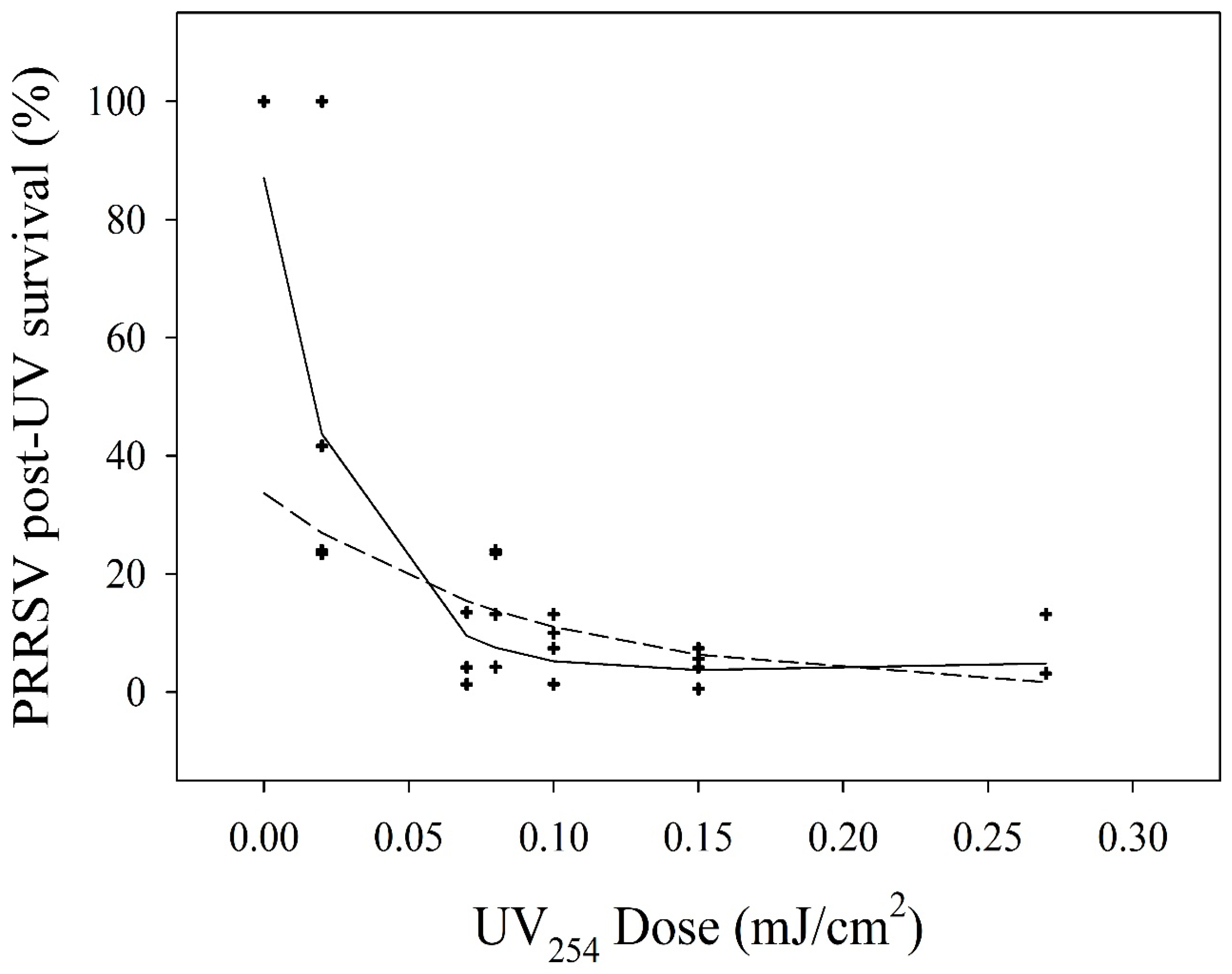 Agriculture 12 00680 g002 550