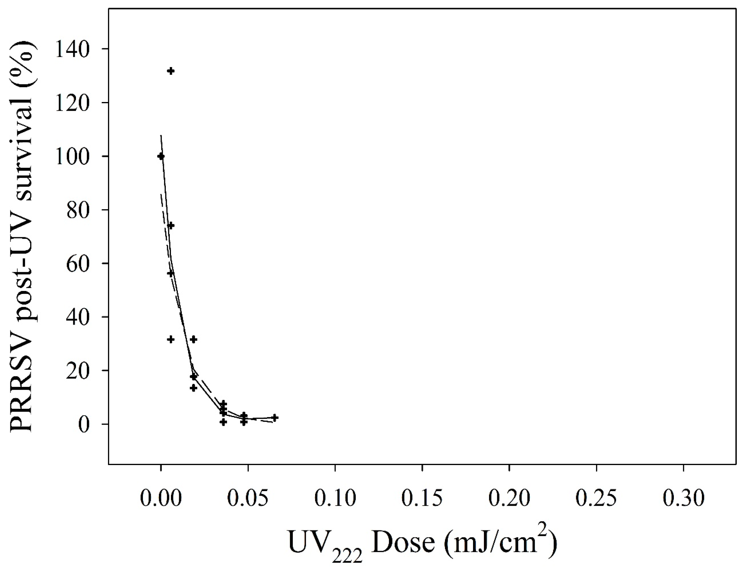 Agriculture 12 00680 g003 550