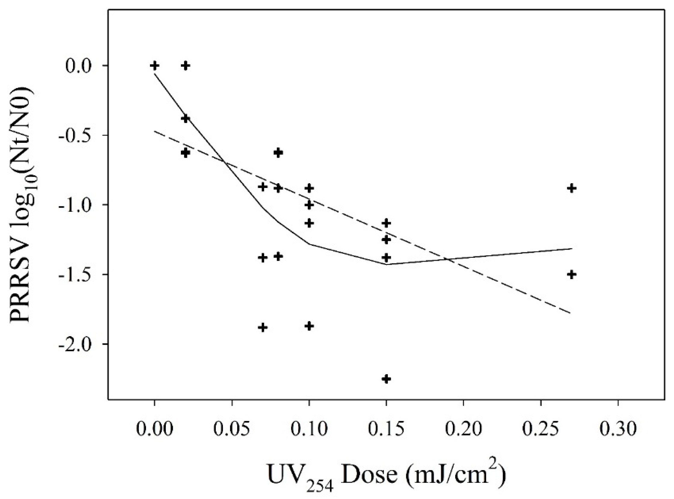 Agriculture 12 00680 g0a1 550