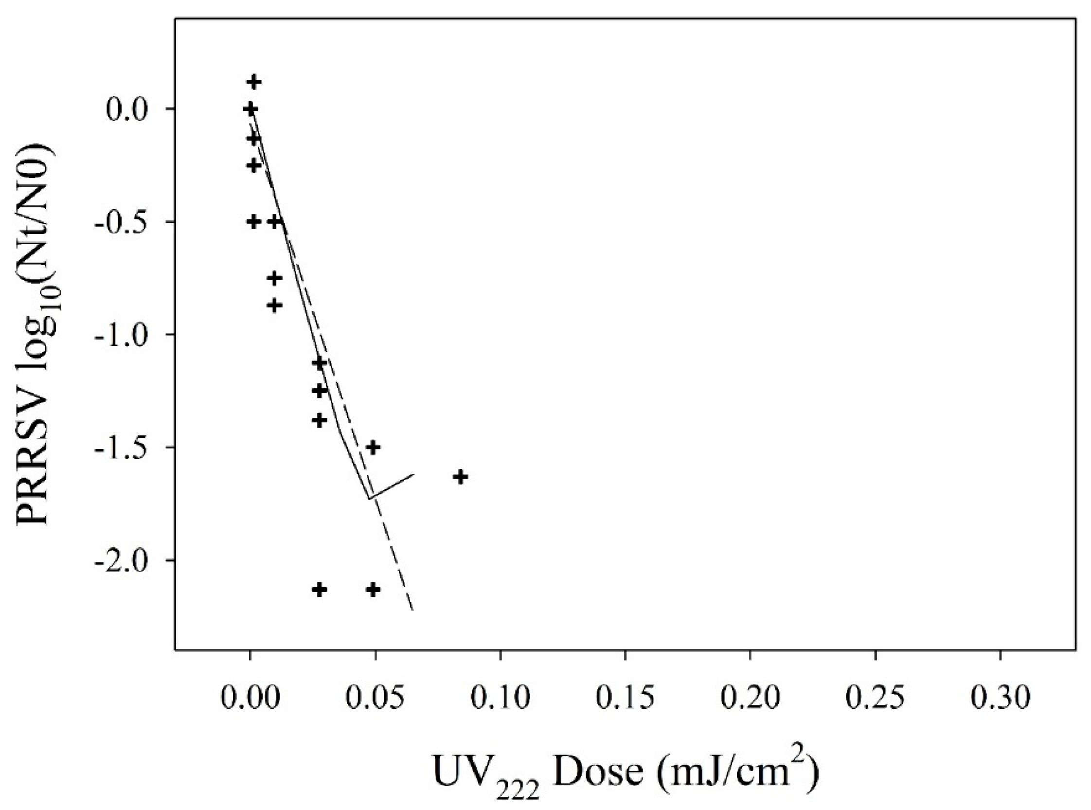 Agriculture 12 00680 g0a2 550