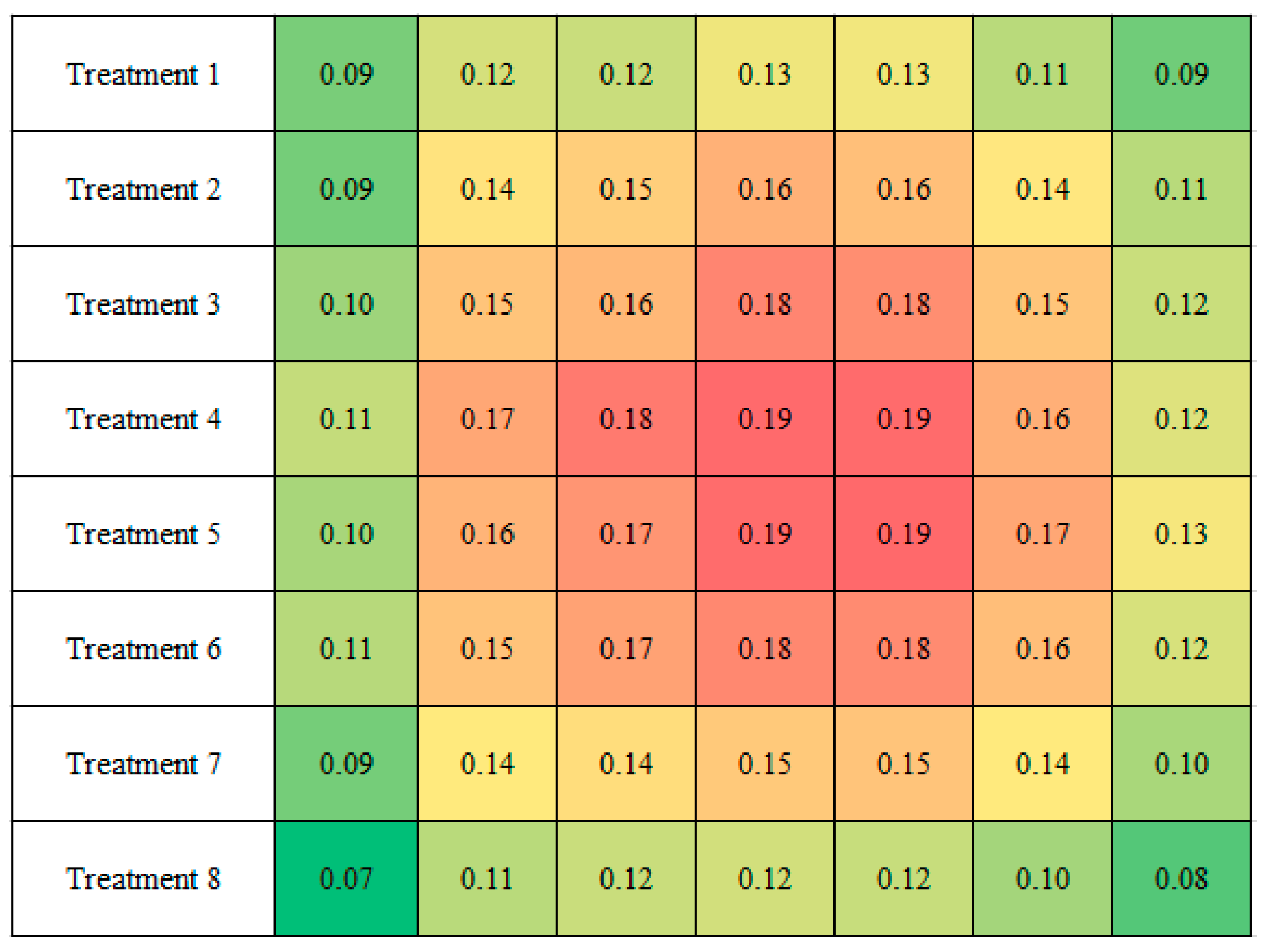 Agriculture 12 00680 g0a5 550
