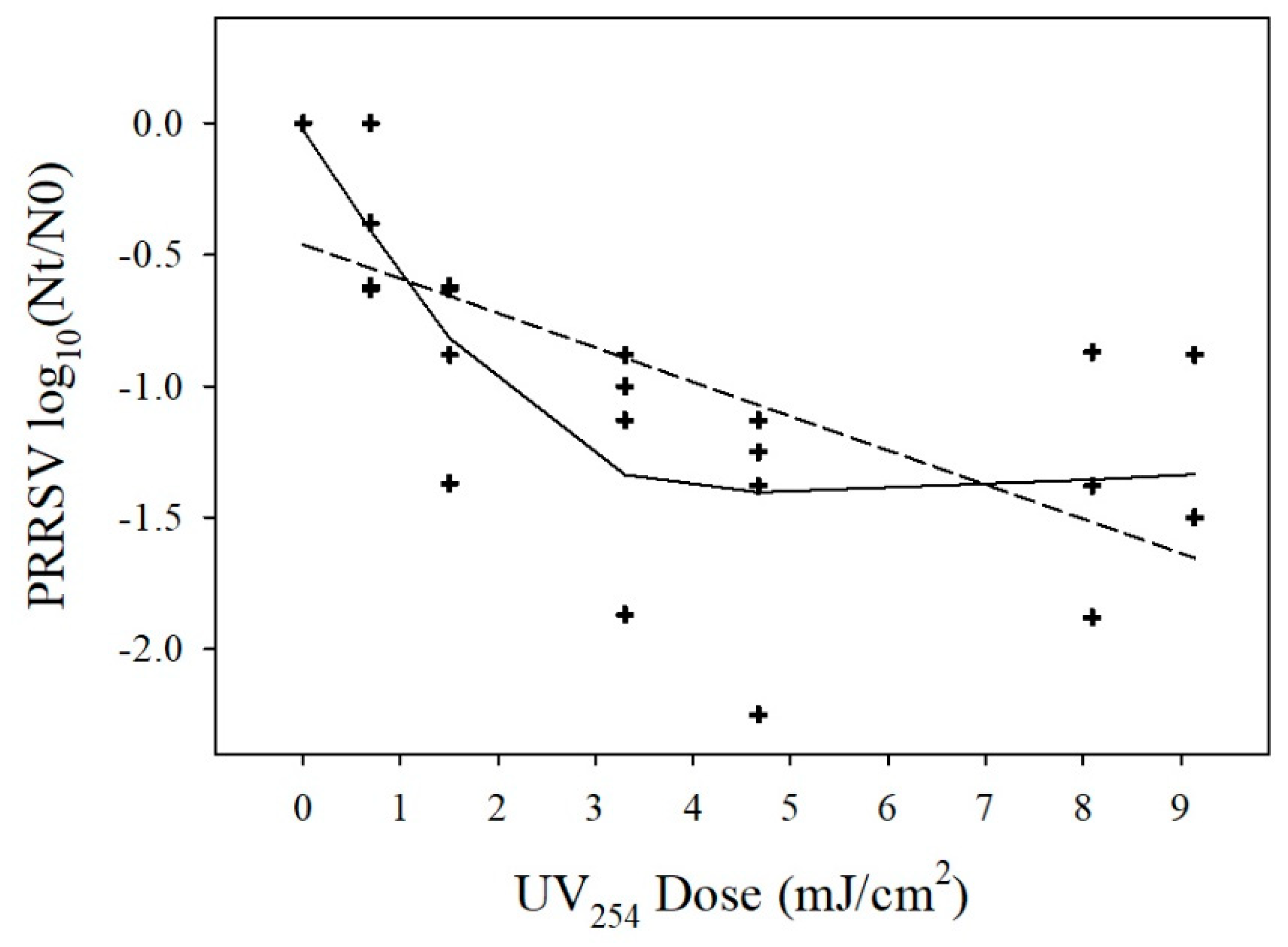 Agriculture 12 00680 i0a1 550