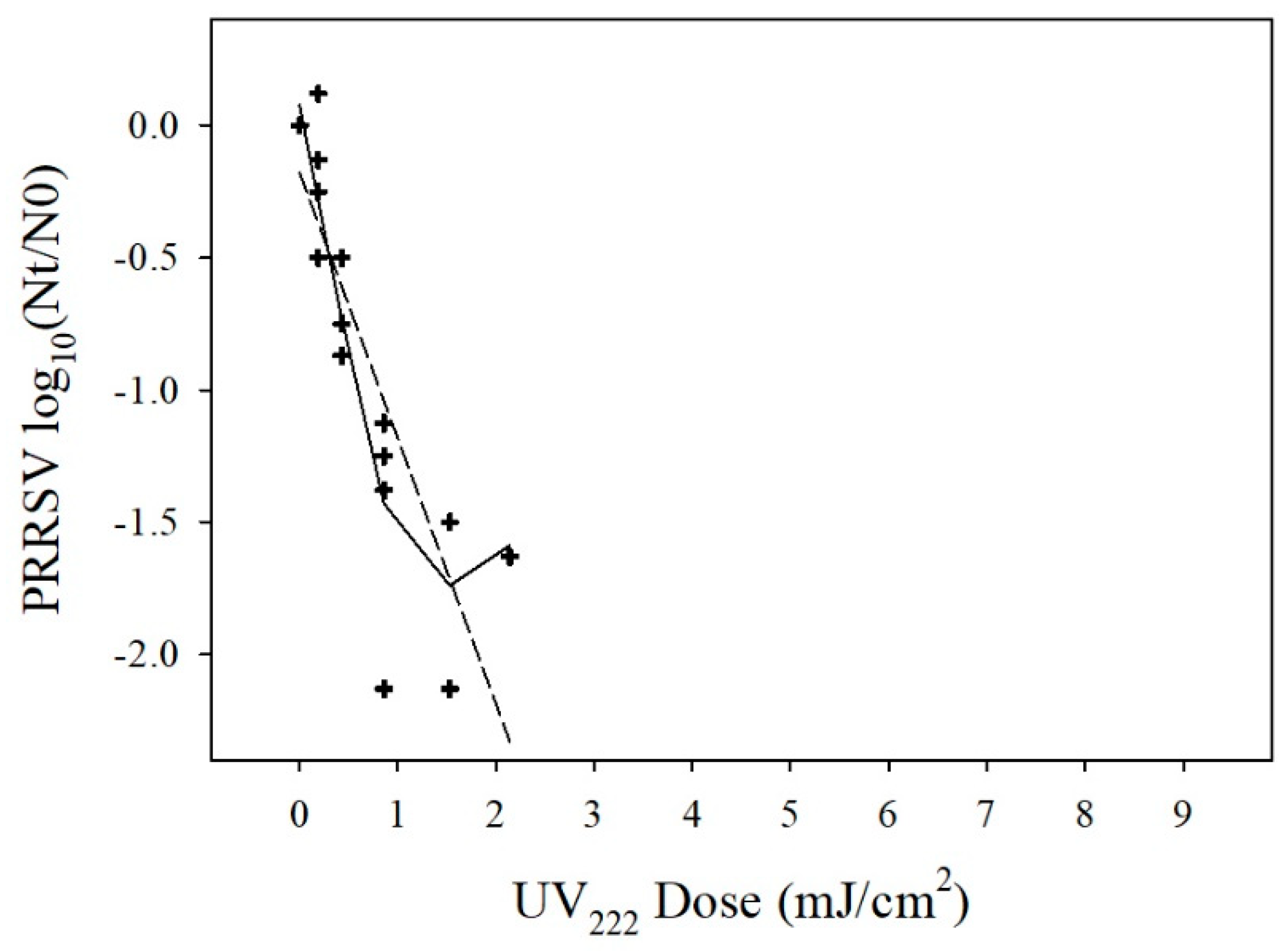 Agriculture 12 00680 i0a2 550
