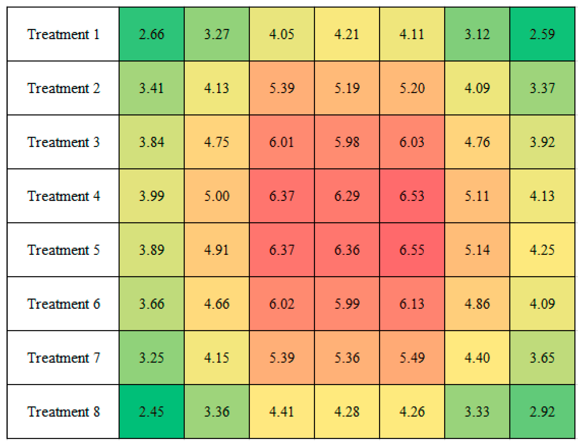 Agriculture 12 00680 i0a5 550