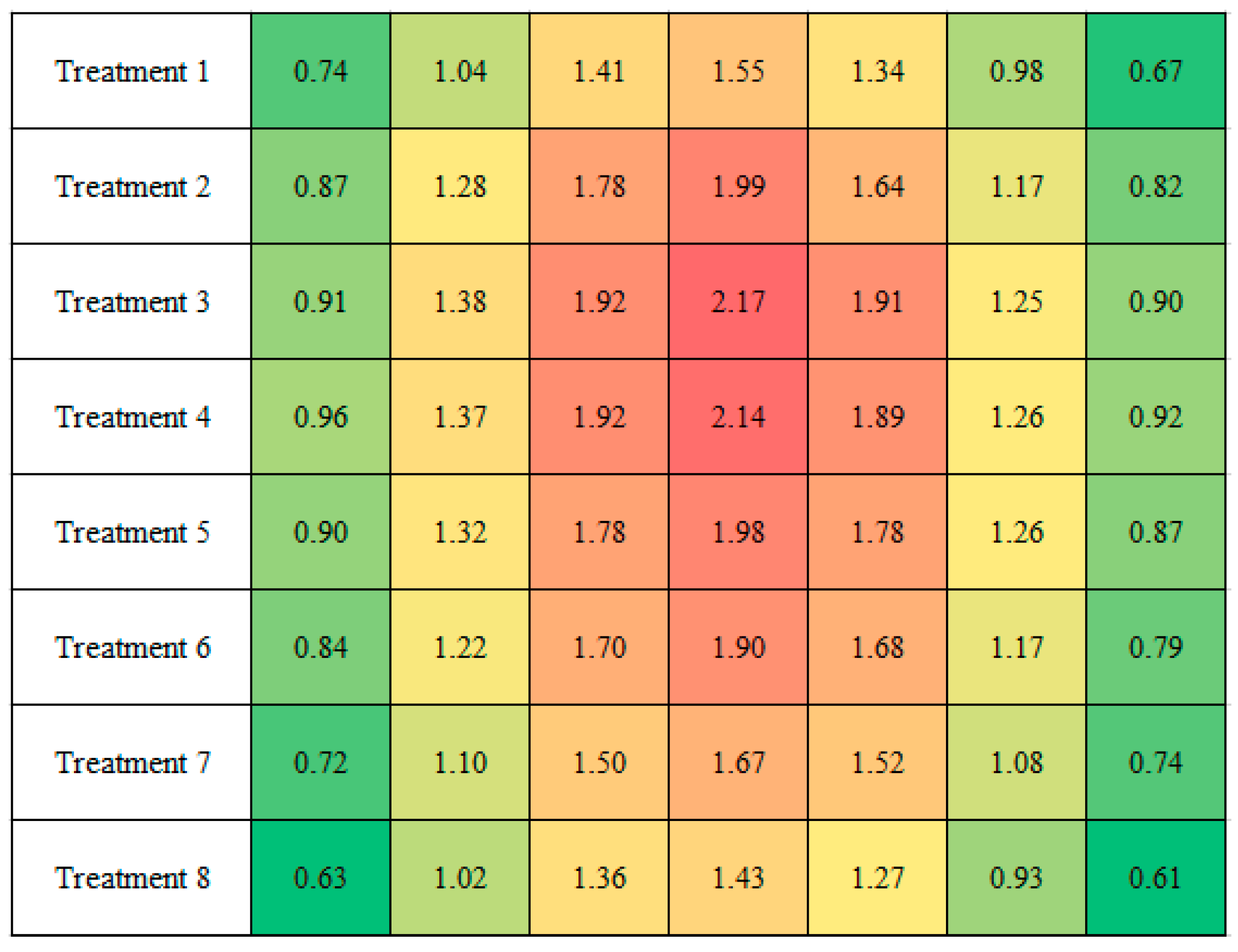 Agriculture 12 00680 i0a6 550