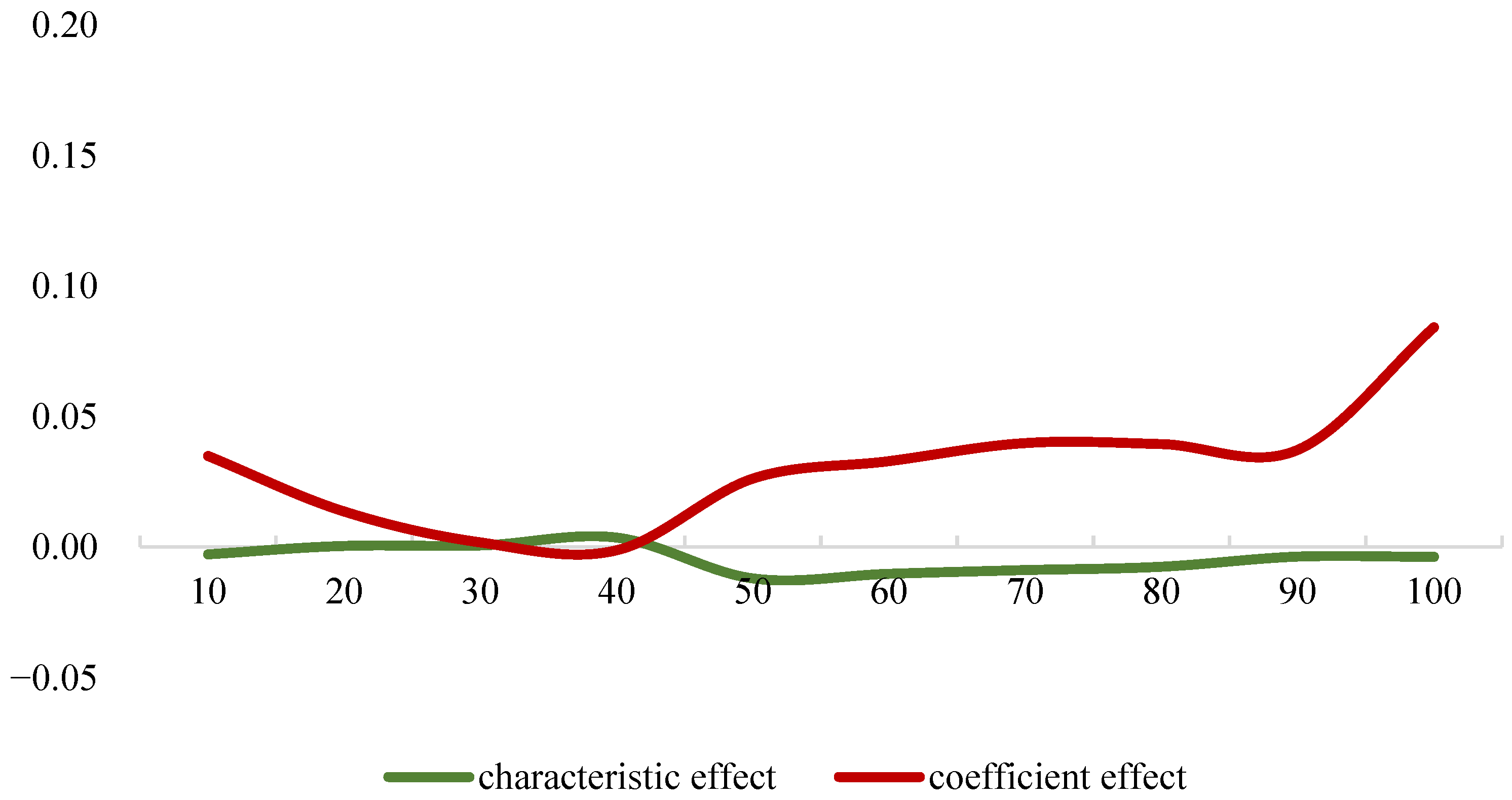 Agriculture 12 00683 g002 Agriculture 12 00683 g002