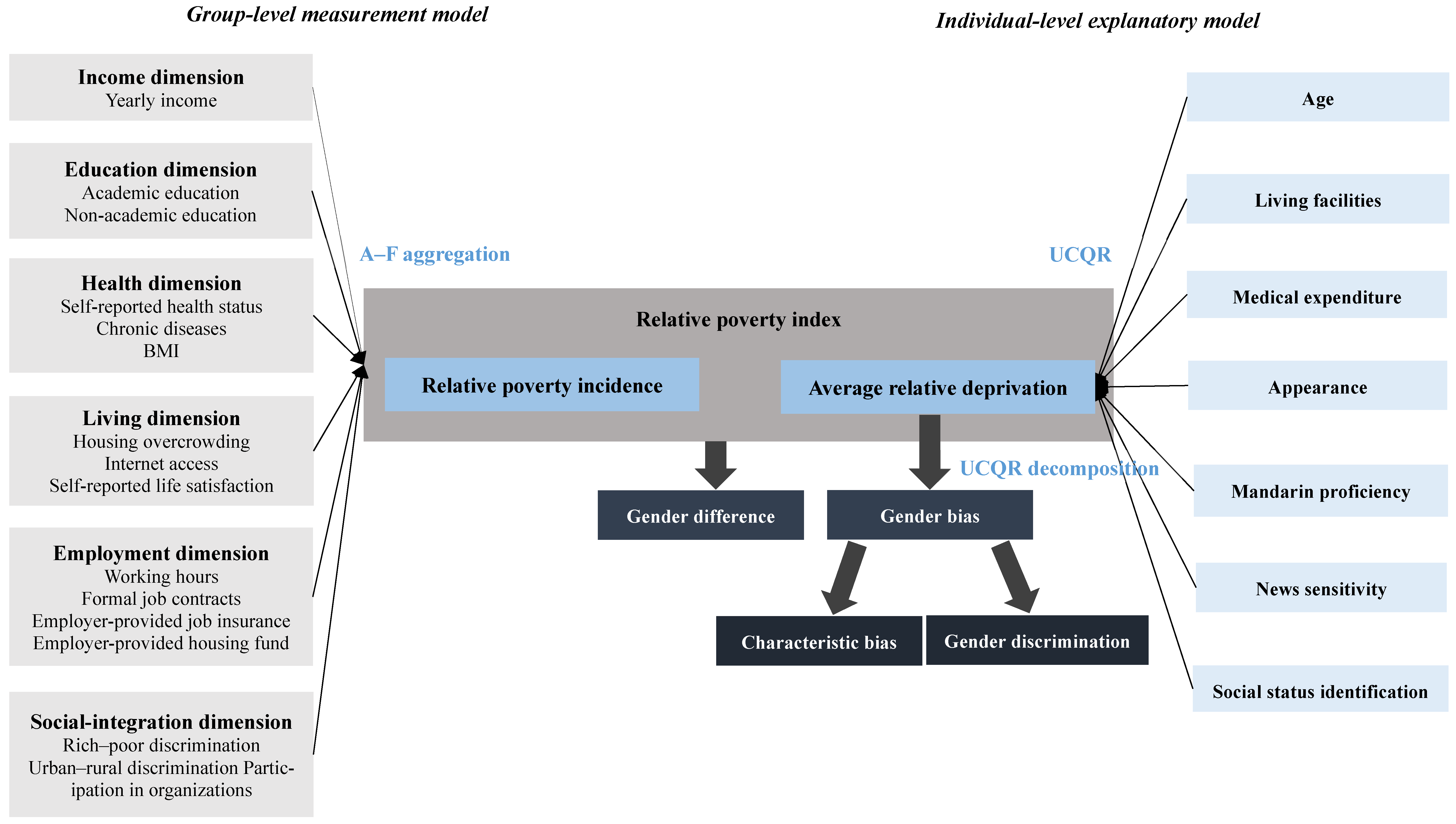 Agriculture 12 00683 g0a1 Agriculture 12 00683 g0a1