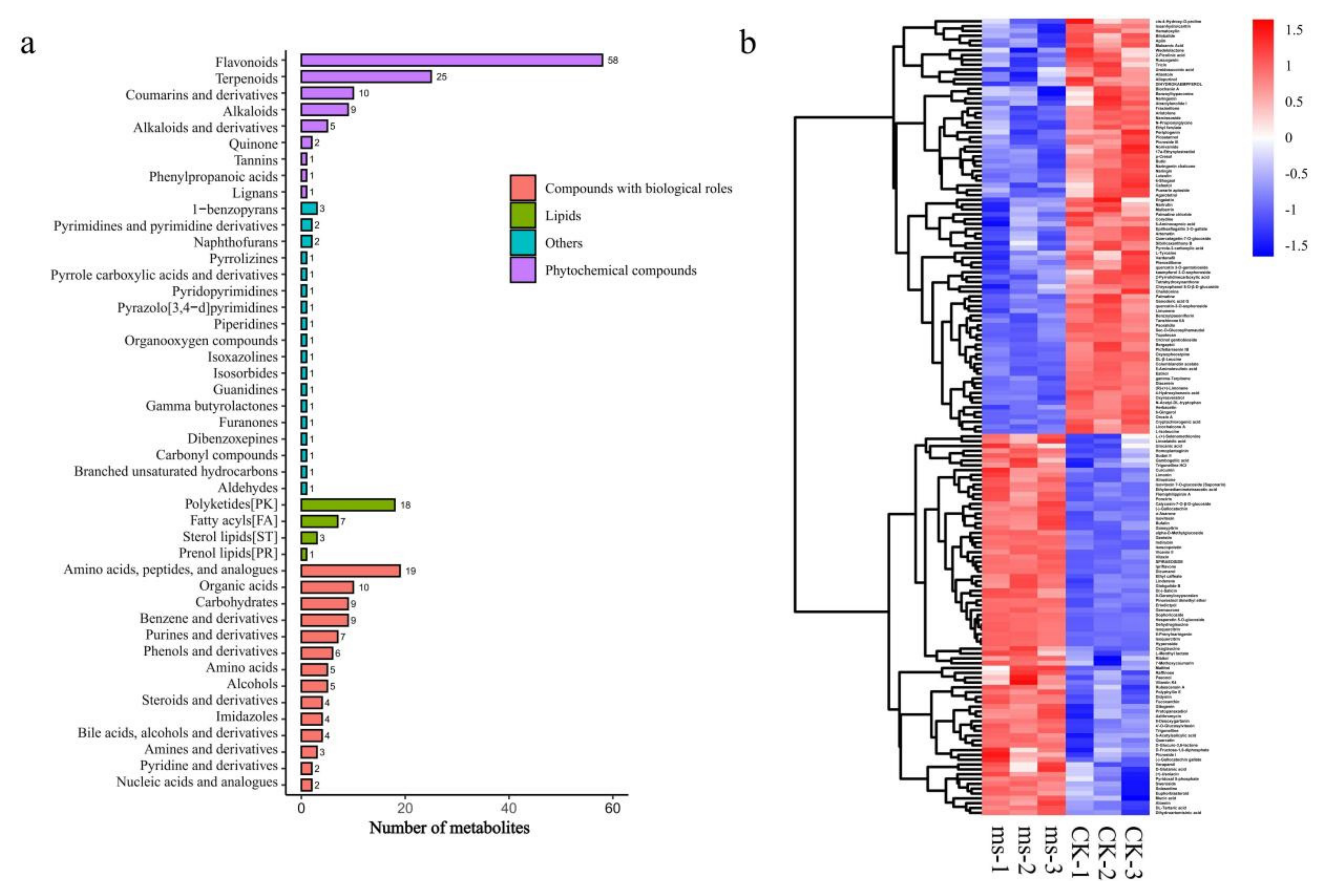 Agriculture 12 00686 g005