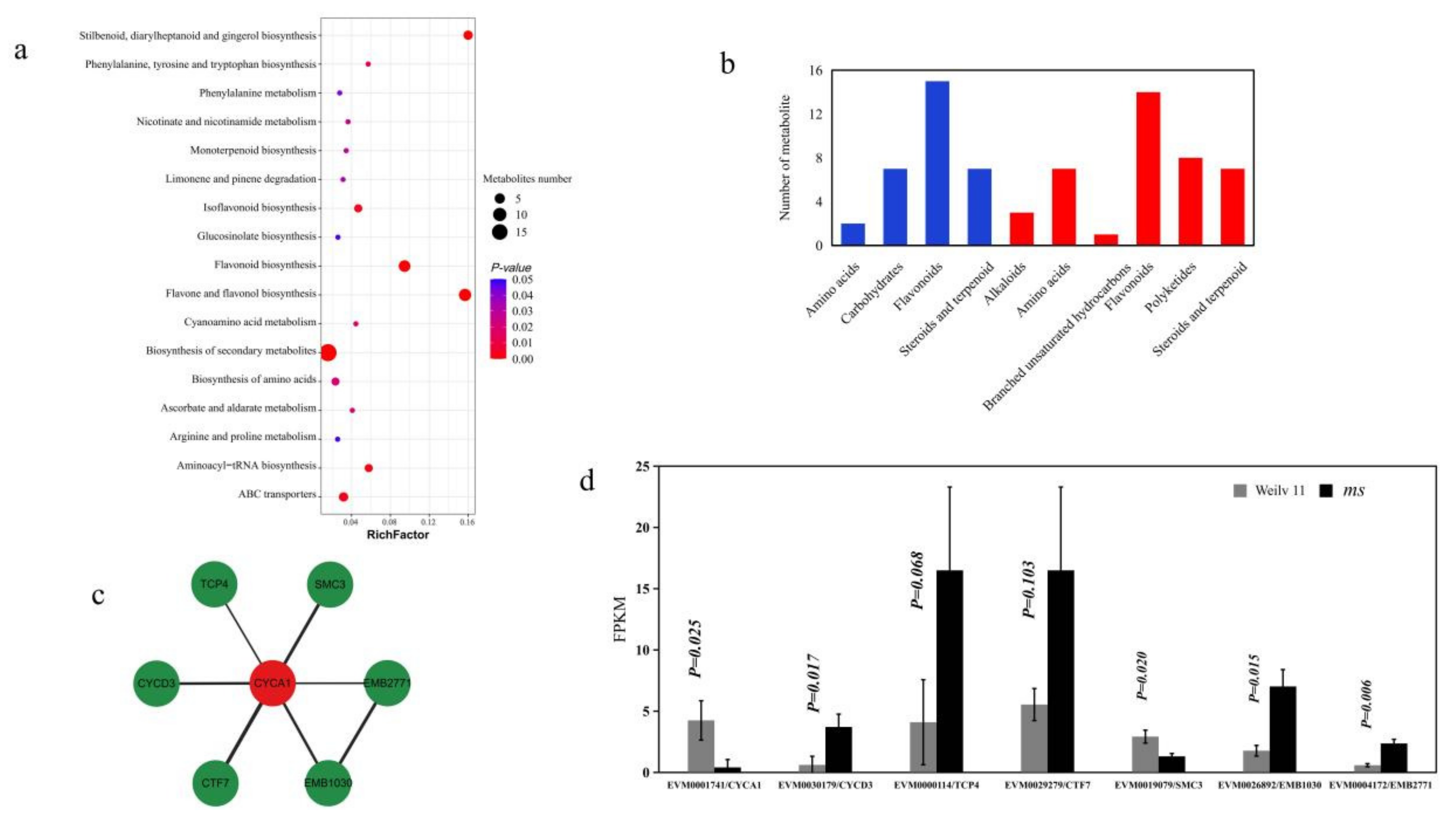 Agriculture 12 00686 g006