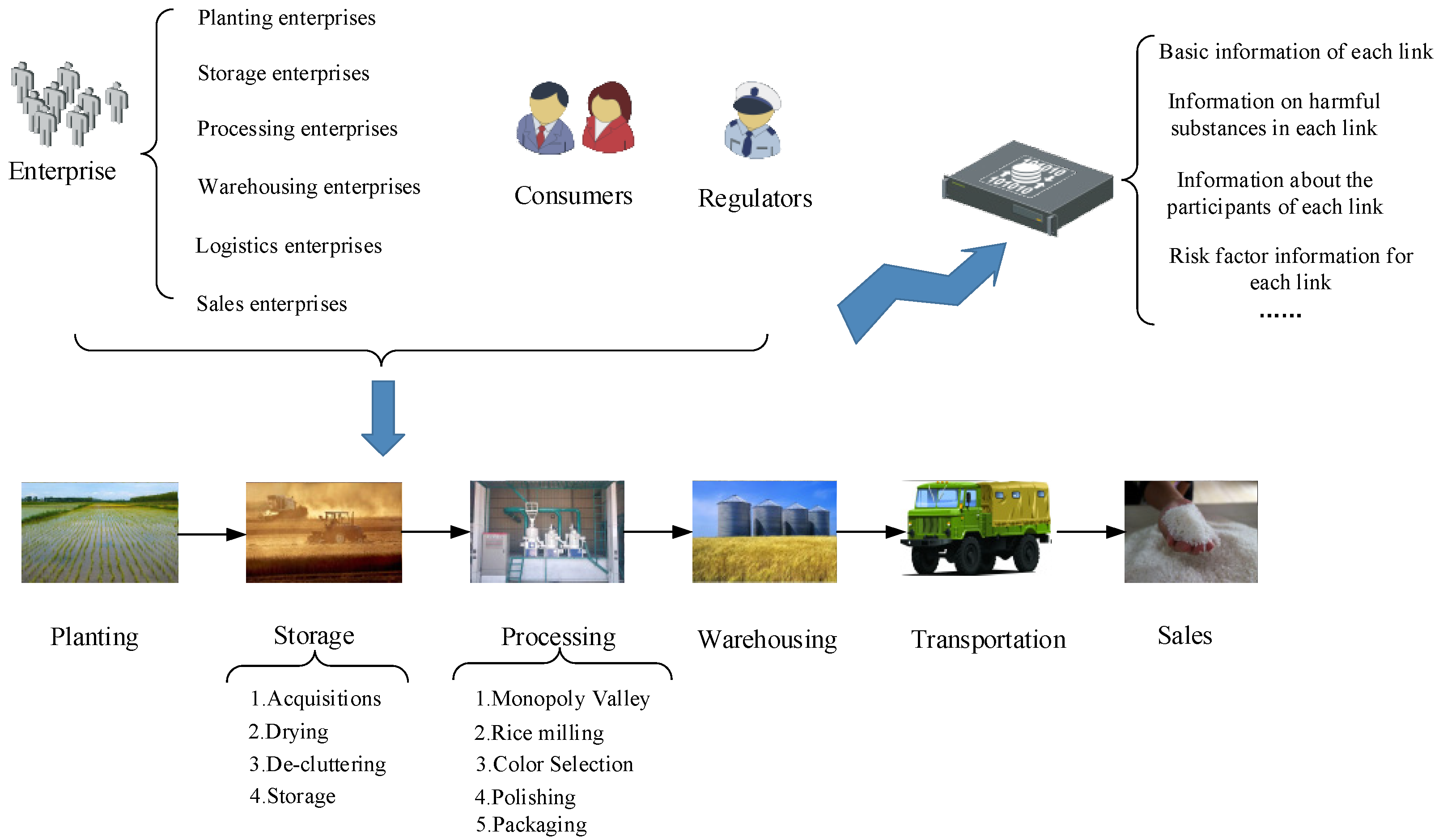 Agriculture 12 00689 g001 550