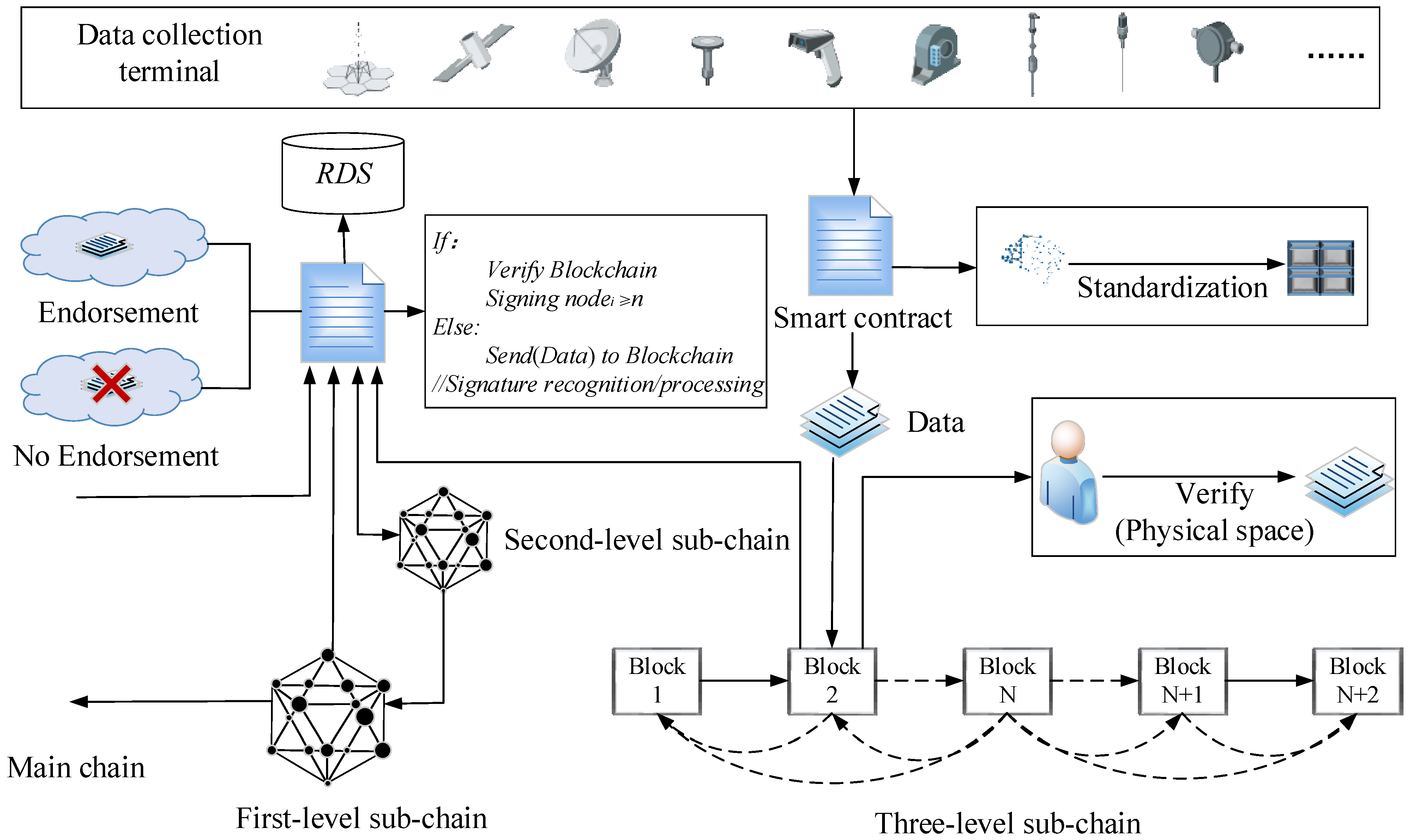 Agriculture 12 00689 g003 550