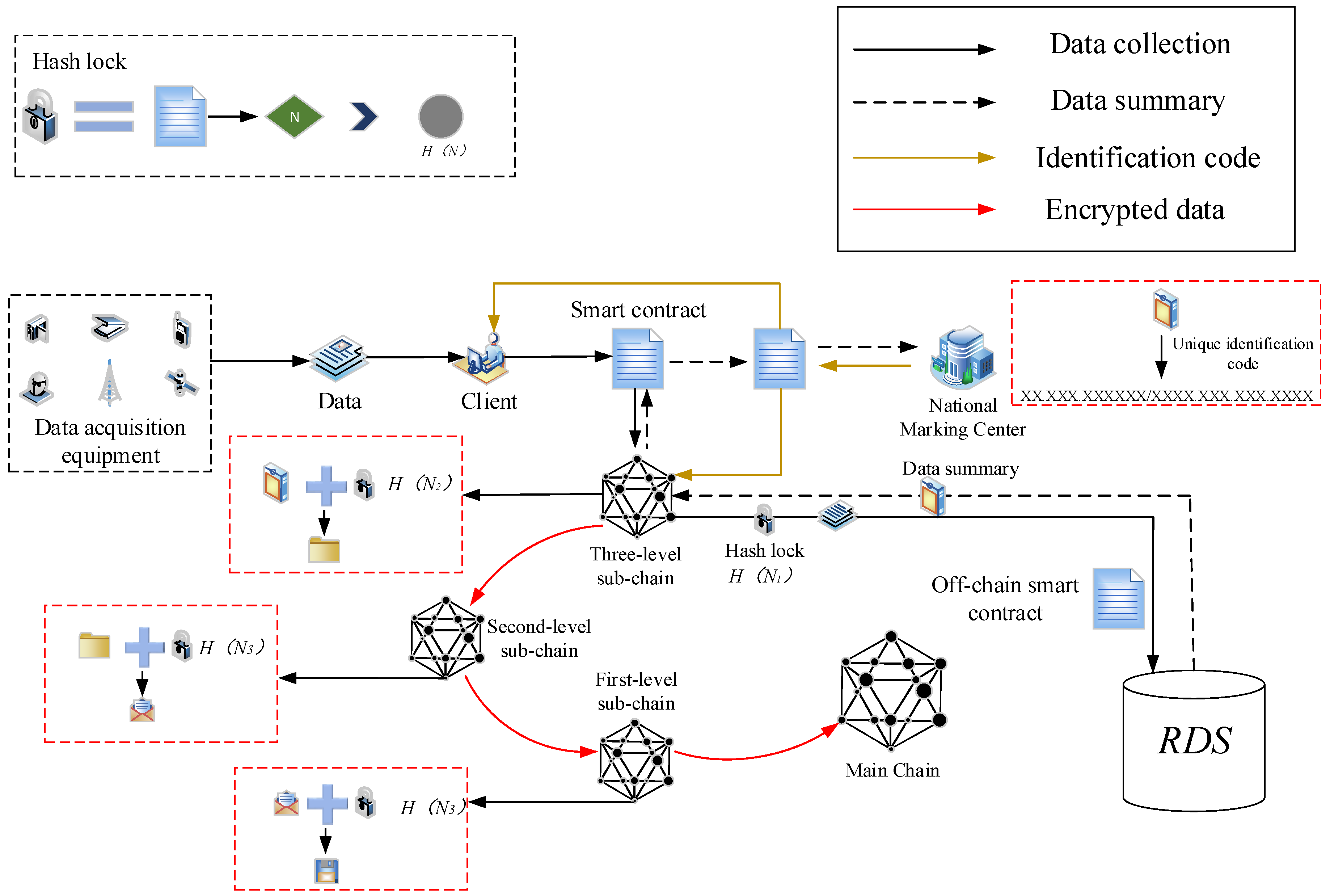 Agriculture 12 00689 g004 550