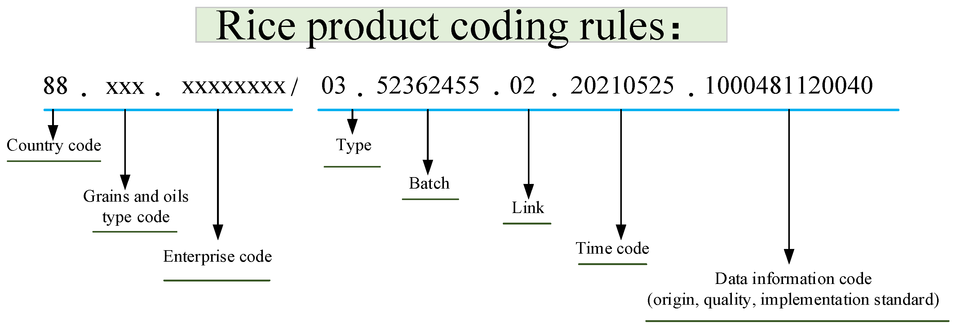 Agriculture 12 00689 g005 550