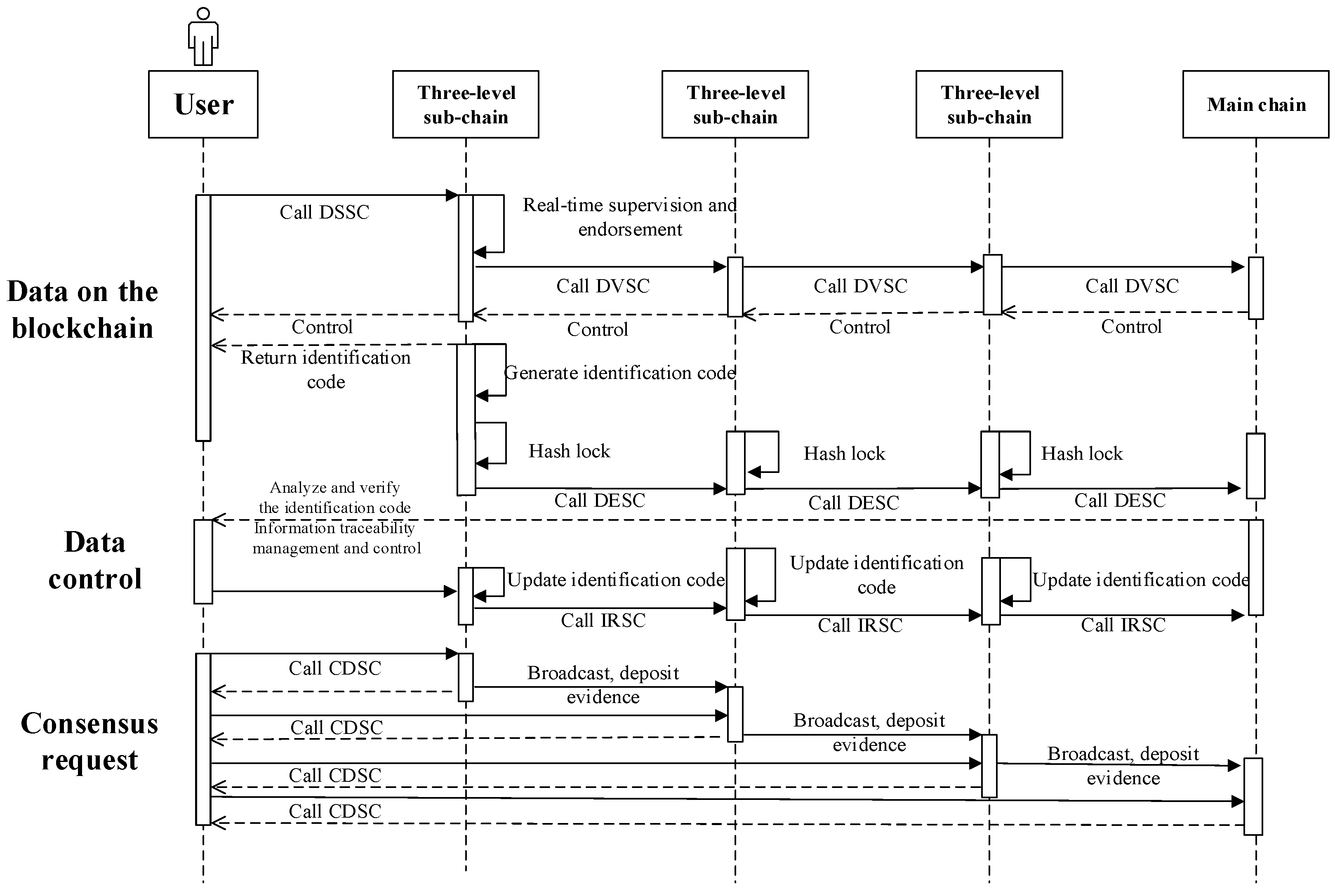 Agriculture 12 00689 g007 550