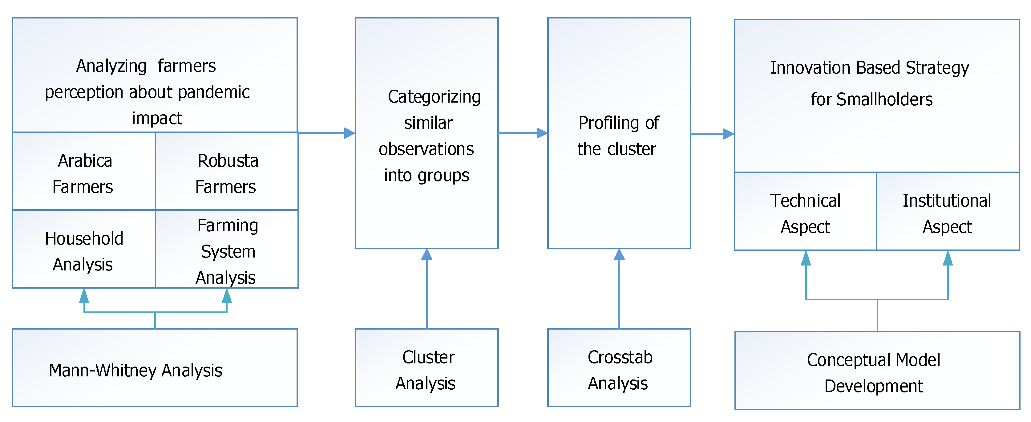 Agriculture 12 00690 g002 550