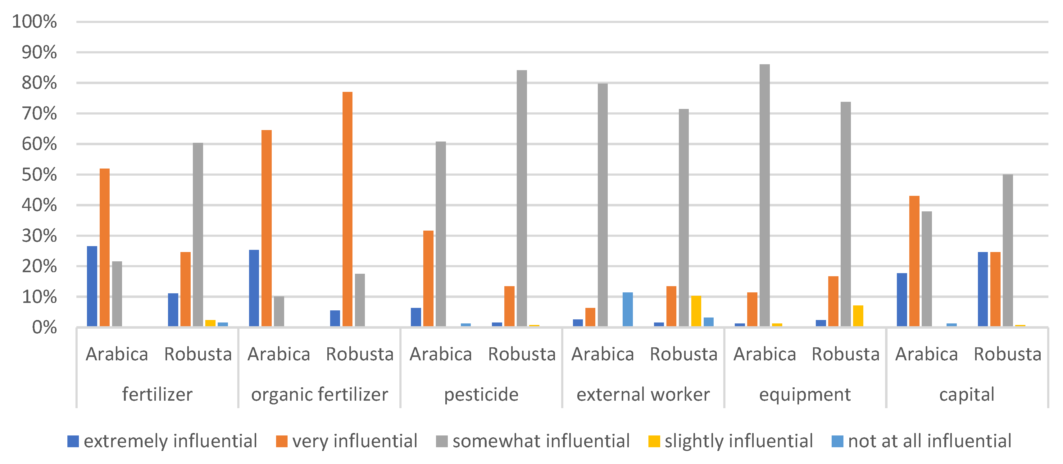 Agriculture 12 00690 g003 550