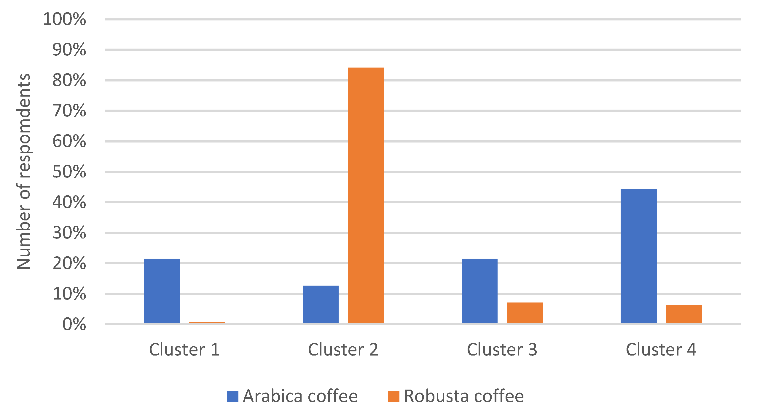 Agriculture 12 00690 g005 550