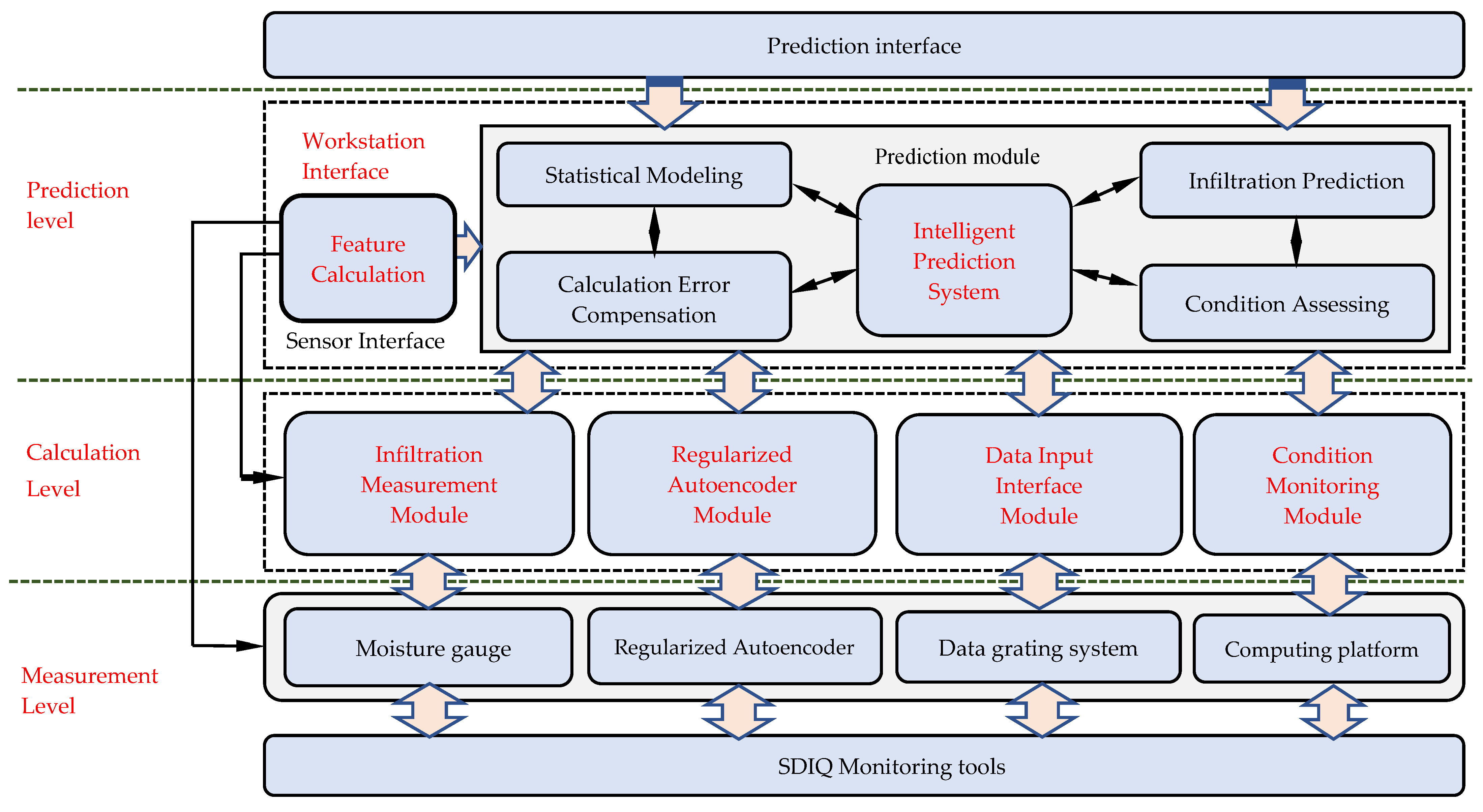 Agriculture 12 00691 g001