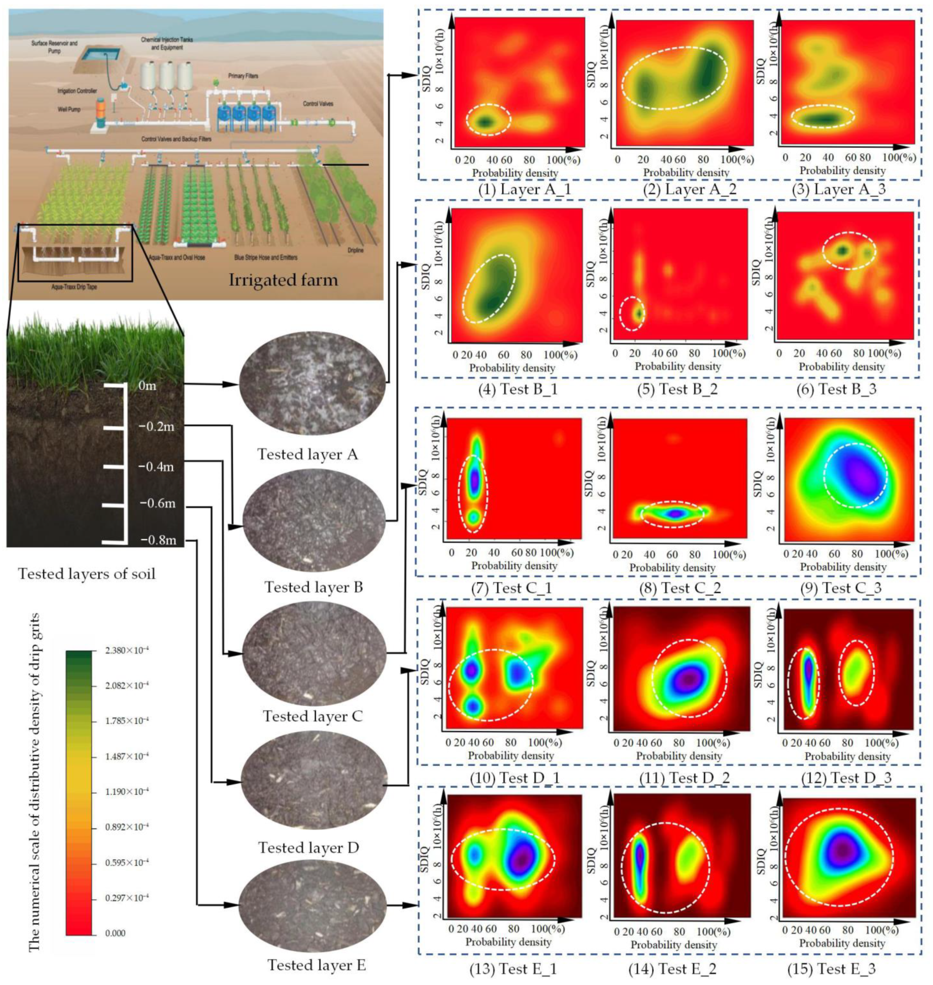 Agriculture 12 00691 g002