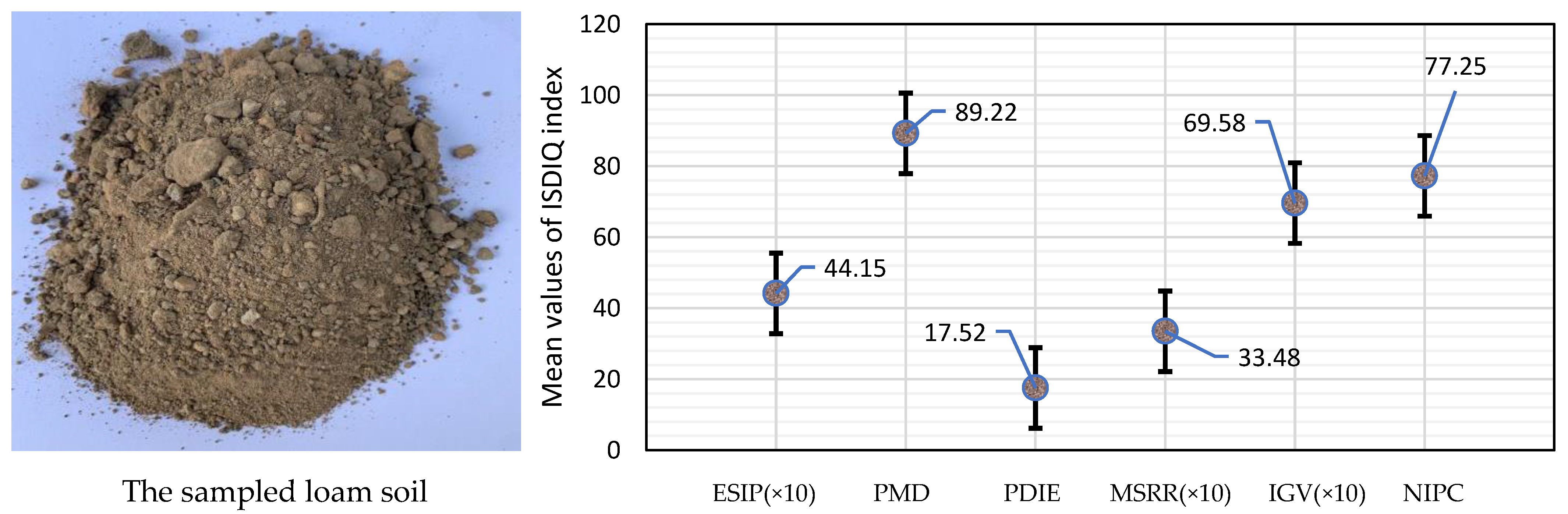 Agriculture 12 00691 g004