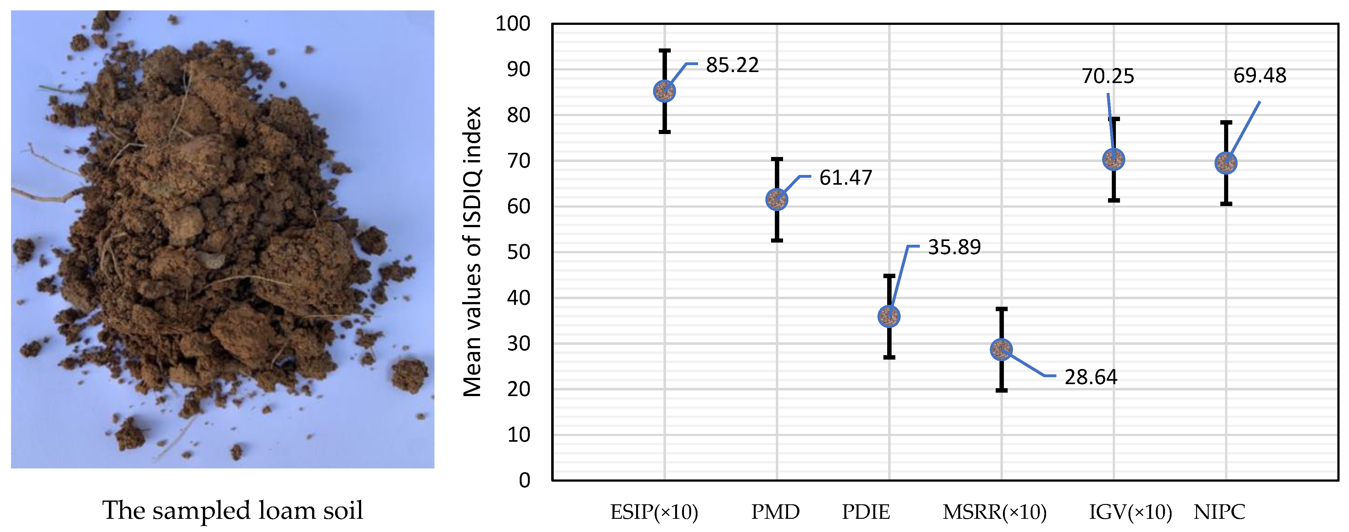 Agriculture 12 00691 g006