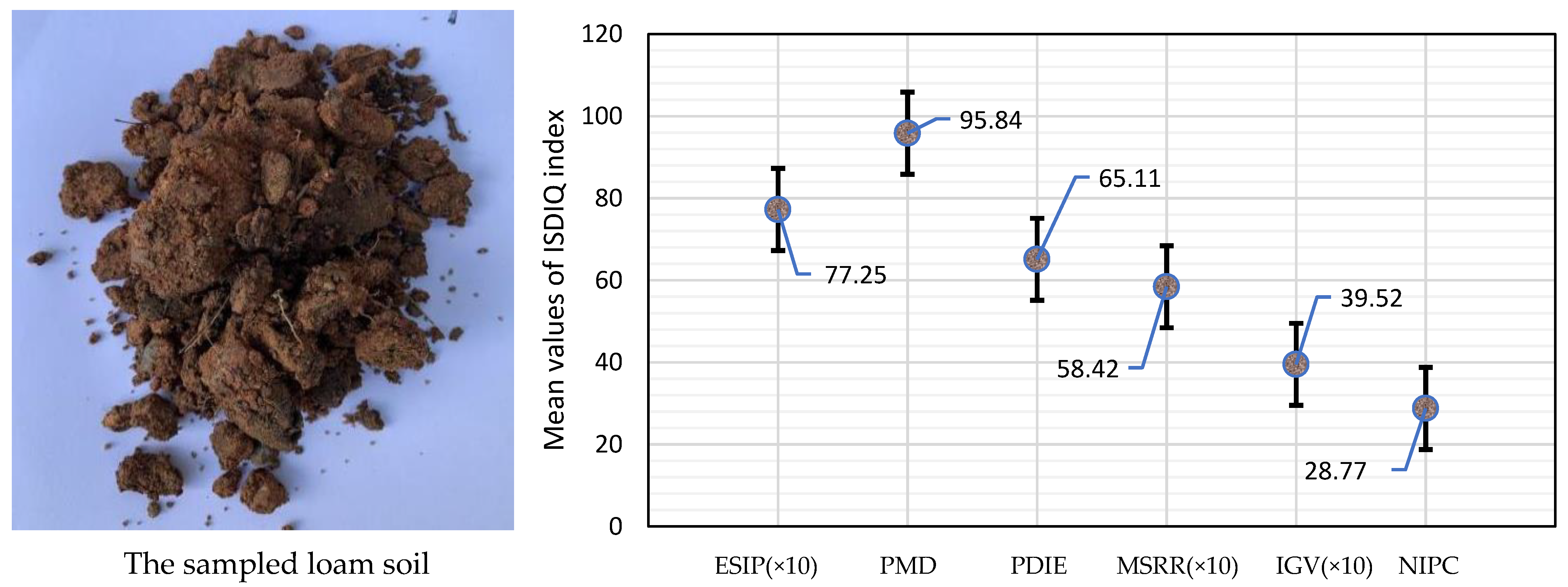 Agriculture 12 00691 g007